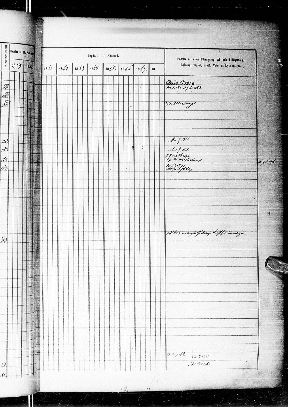 [ ../kirjat/Kirkonkirjat/alatornio/rippikirja_1859-1868_ik207-208/kuvat/199.jpg ]