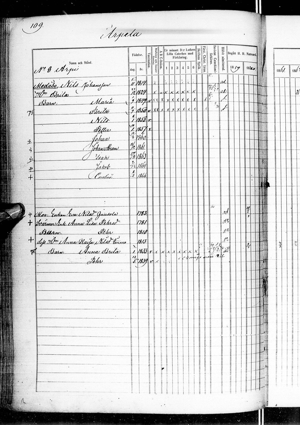 [ ../kirjat/Kirkonkirjat/alatornio/rippikirja_1859-1868_ik207-208/kuvat/234.jpg ]