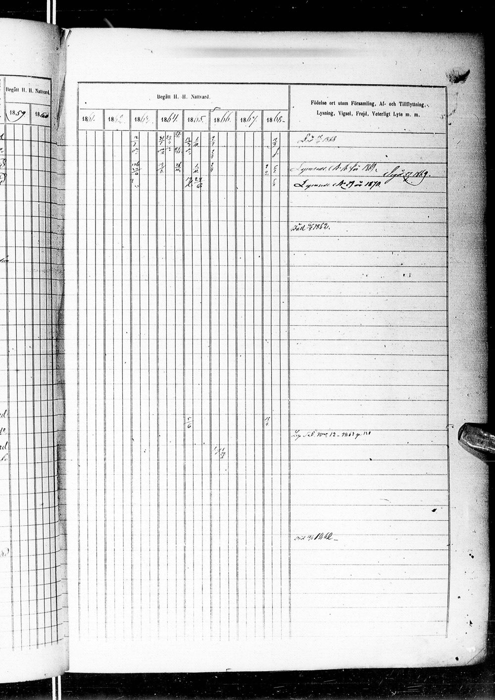 [ ../kirjat/Kirkonkirjat/alatornio/rippikirja_1859-1868_ik207-208/kuvat/249.jpg ]