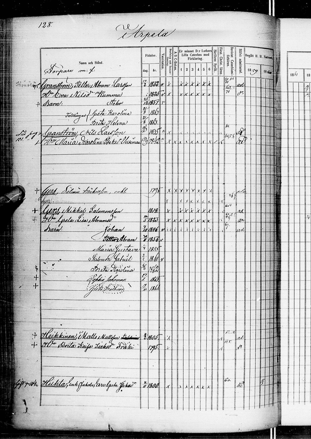 [ ../kirjat/Kirkonkirjat/alatornio/rippikirja_1859-1868_ik207-208/kuvat/282.jpg ]