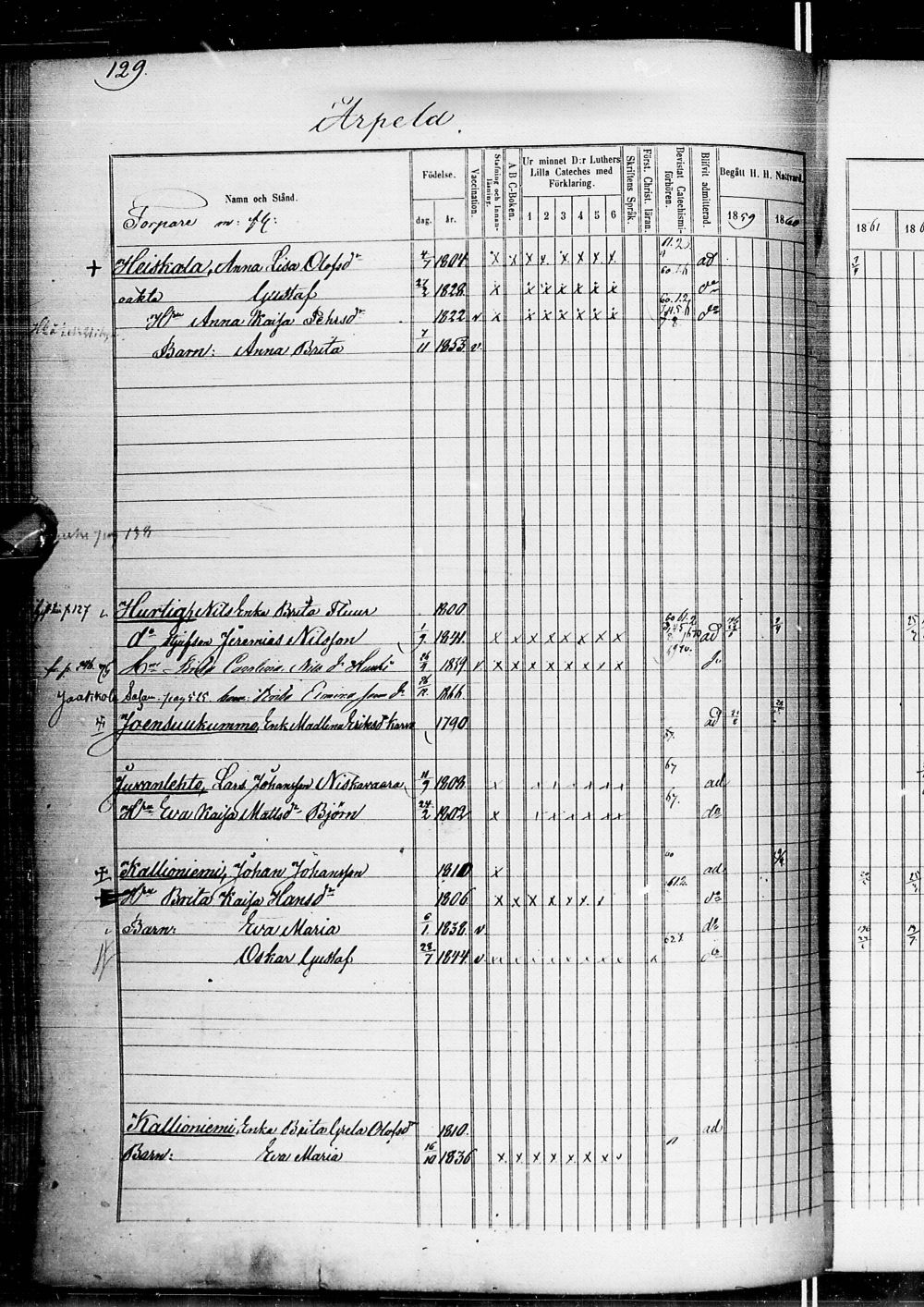 [ ../kirjat/Kirkonkirjat/alatornio/rippikirja_1859-1868_ik207-208/kuvat/284.jpg ]
