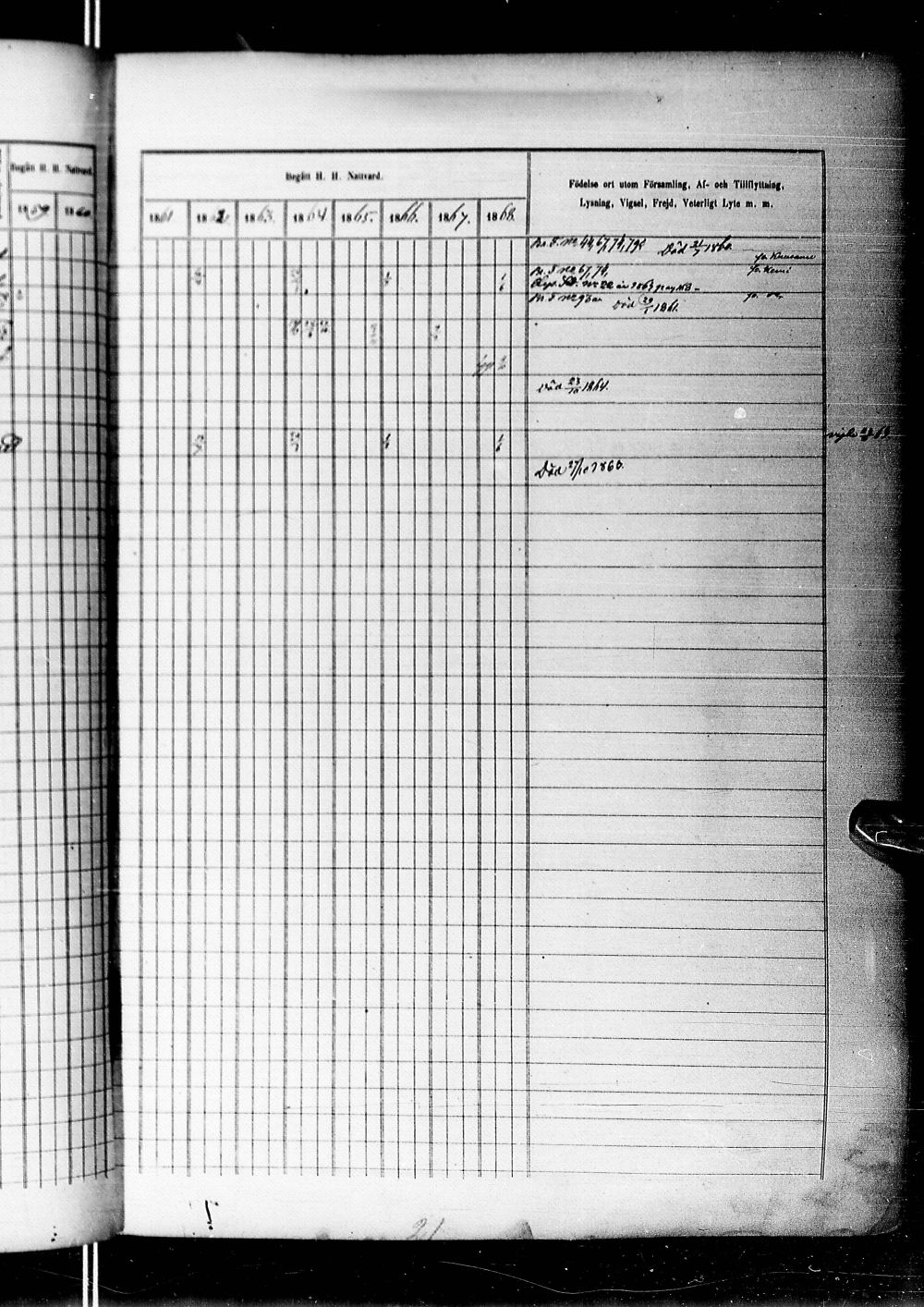 [ ../kirjat/Kirkonkirjat/alatornio/rippikirja_1859-1868_ik207-208/kuvat/349.jpg ]