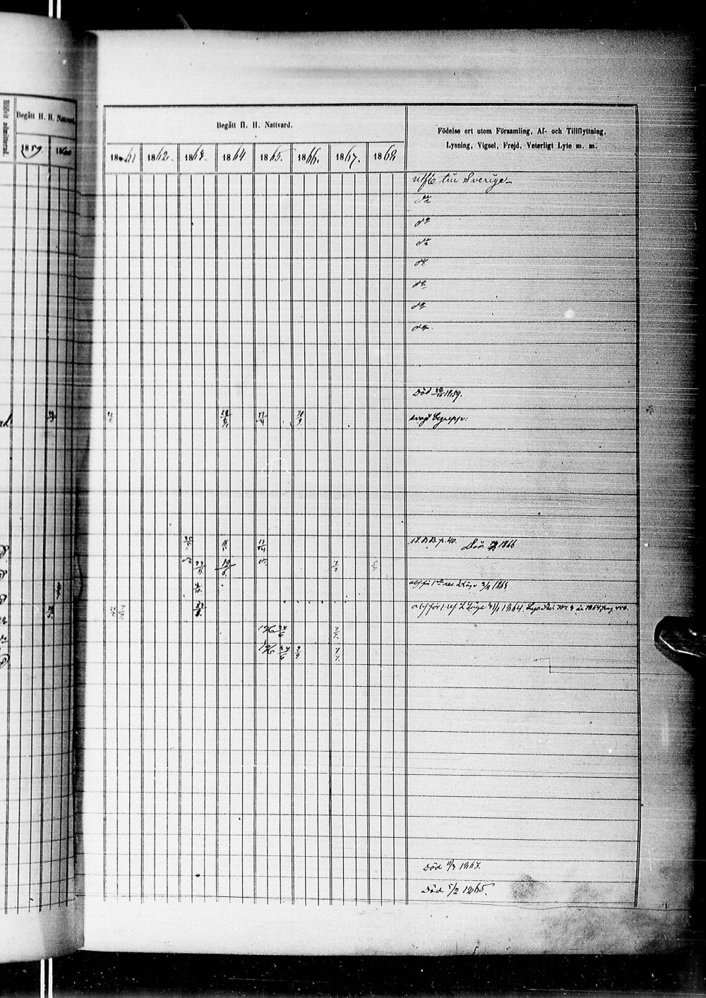 [ ../kirjat/Kirkonkirjat/alatornio/rippikirja_1859-1868_ik207-208/kuvat/401.jpg ]