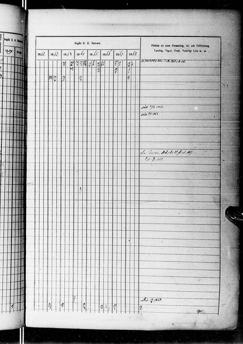 [ ../kirjat/Kirkonkirjat/alatornio/rippikirja_1859-1868_ik207-208/kuvat/495.jpg ]