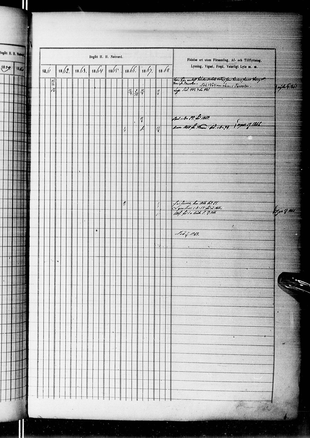[ ../kirjat/Kirkonkirjat/alatornio/rippikirja_1859-1868_ik207-208/kuvat/511.jpg ]