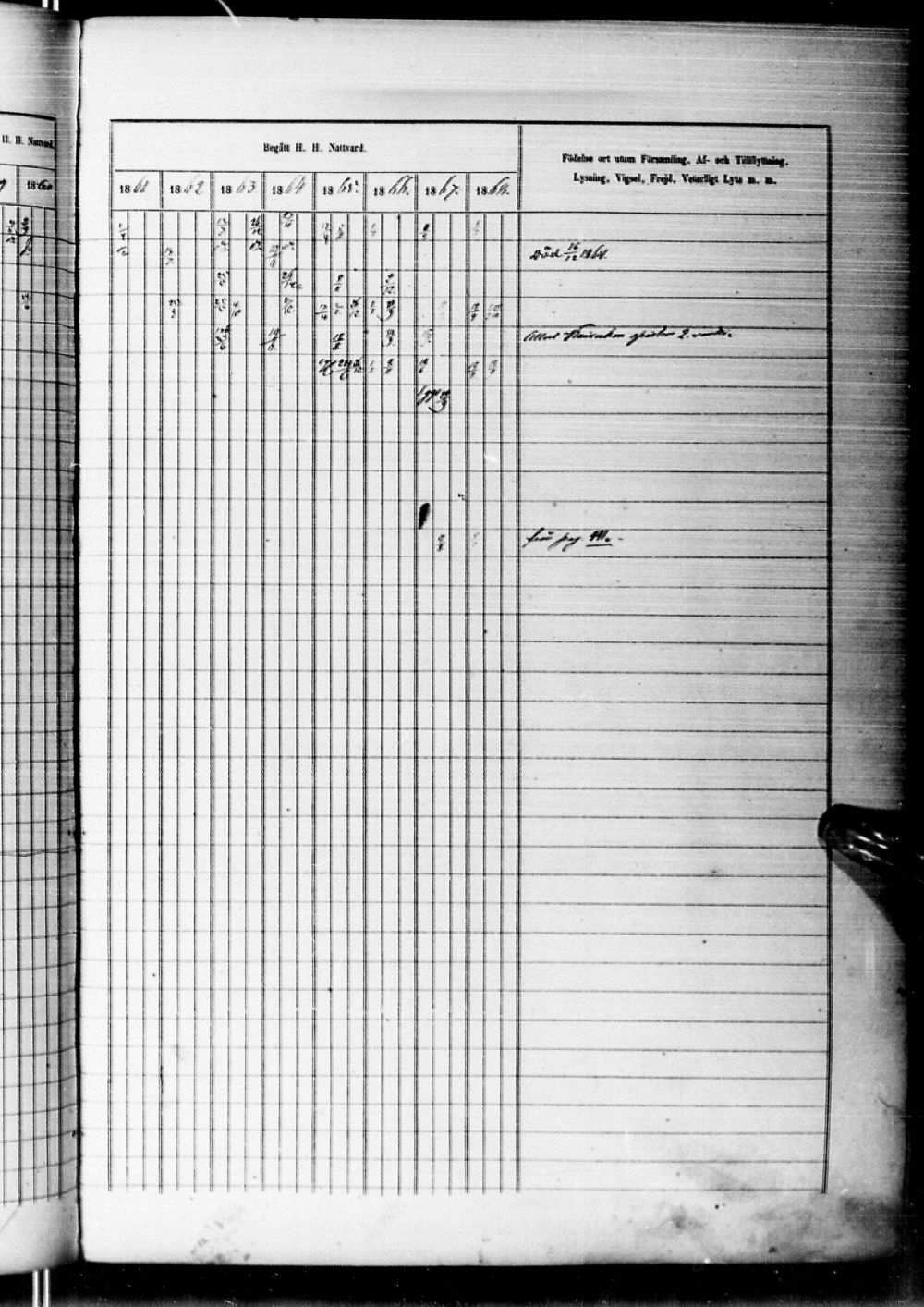 [ ../kirjat/Kirkonkirjat/alatornio/rippikirja_1859-1868_ik207-208/kuvat/591.jpg ]