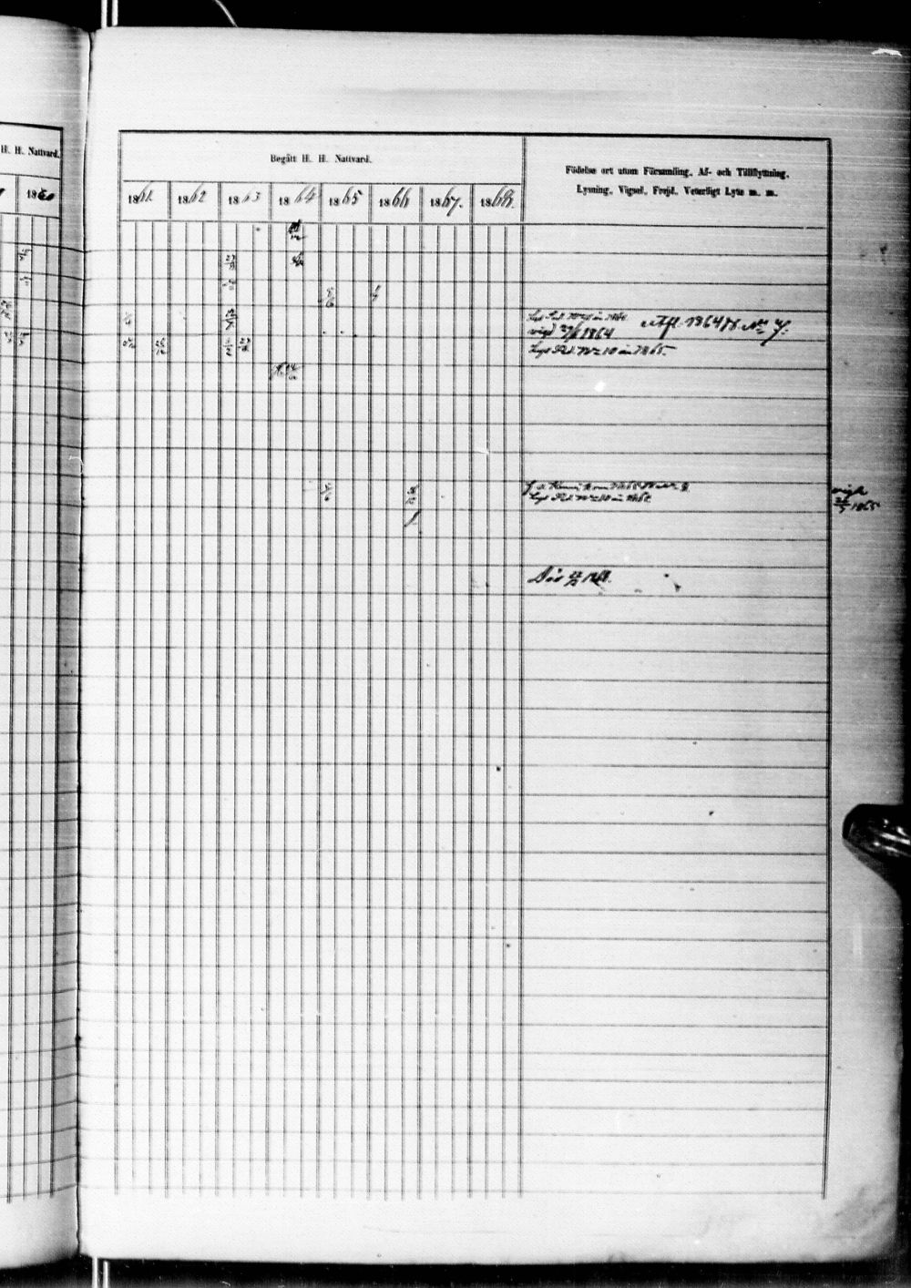 [ ../kirjat/Kirkonkirjat/alatornio/rippikirja_1859-1868_ik207-208/kuvat/599.jpg ]