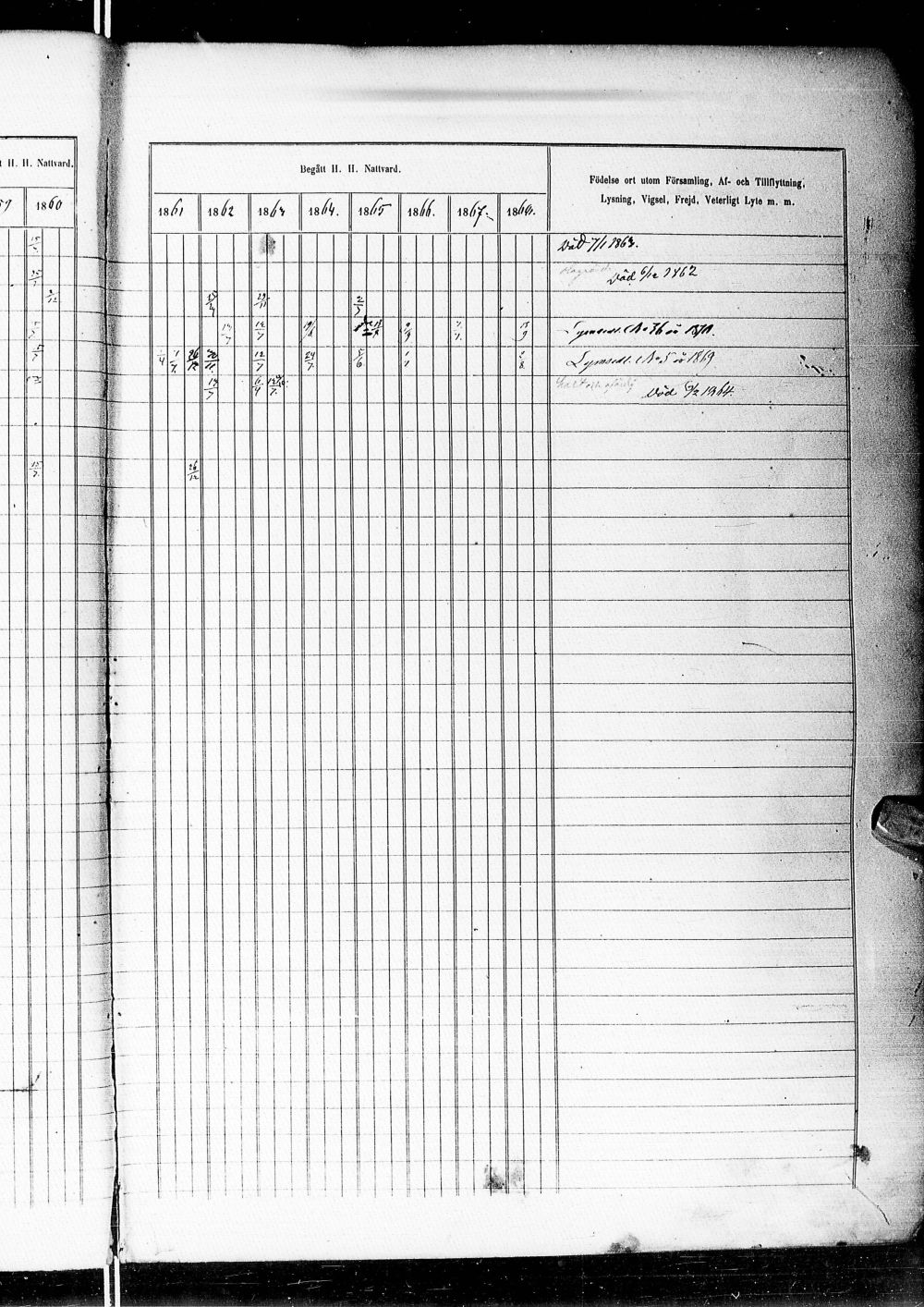 [ ../kirjat/Kirkonkirjat/alatornio/rippikirja_1859-1868_ik207-208/kuvat/61.jpg ]