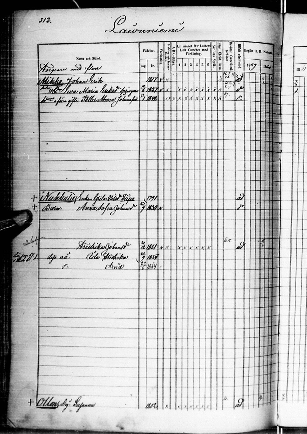 [ ../kirjat/Kirkonkirjat/alatornio/rippikirja_1859-1868_ik207-208/kuvat/638.jpg ]