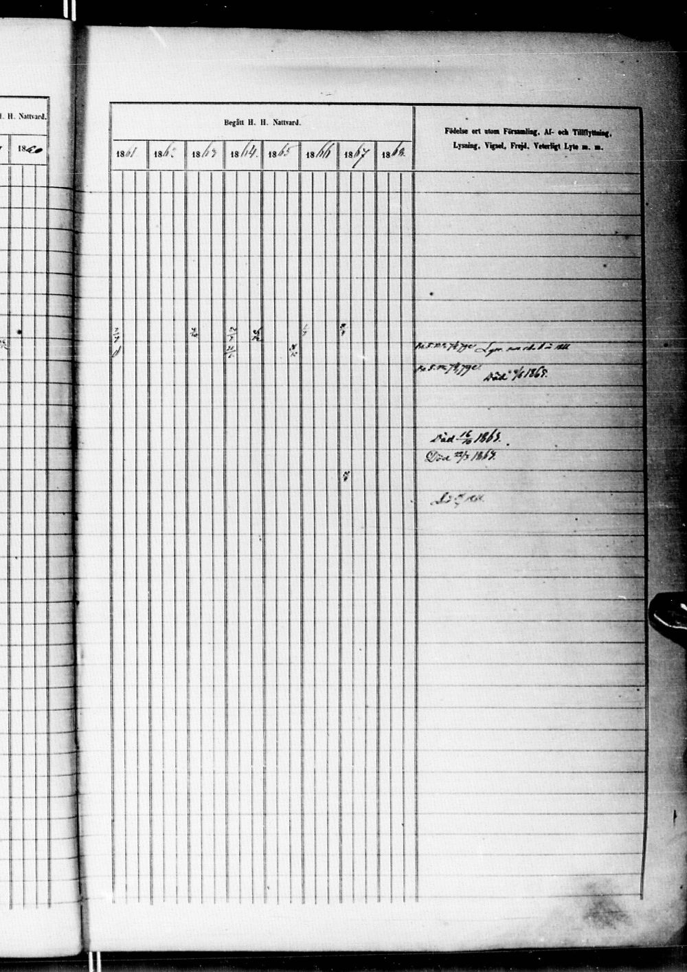 [ ../kirjat/Kirkonkirjat/alatornio/rippikirja_1859-1868_ik207-208/kuvat/684.jpg ]