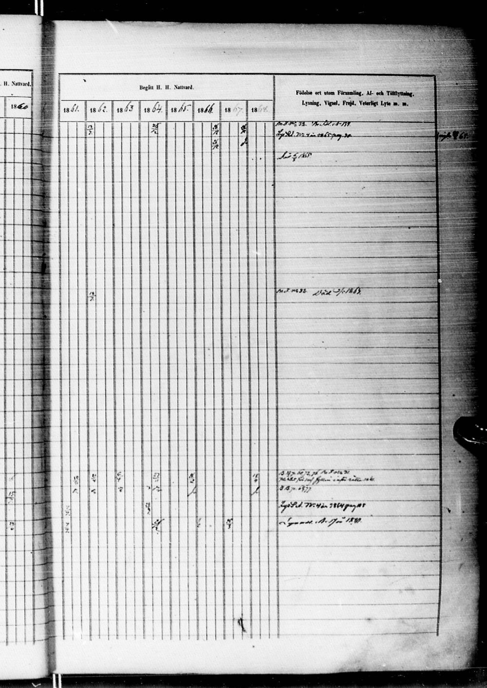 [ ../kirjat/Kirkonkirjat/alatornio/rippikirja_1859-1868_ik207-208/kuvat/698.jpg ]