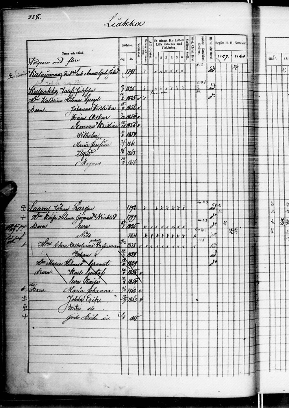[ ../kirjat/Kirkonkirjat/alatornio/rippikirja_1859-1868_ik207-208/kuvat/701.jpg ]