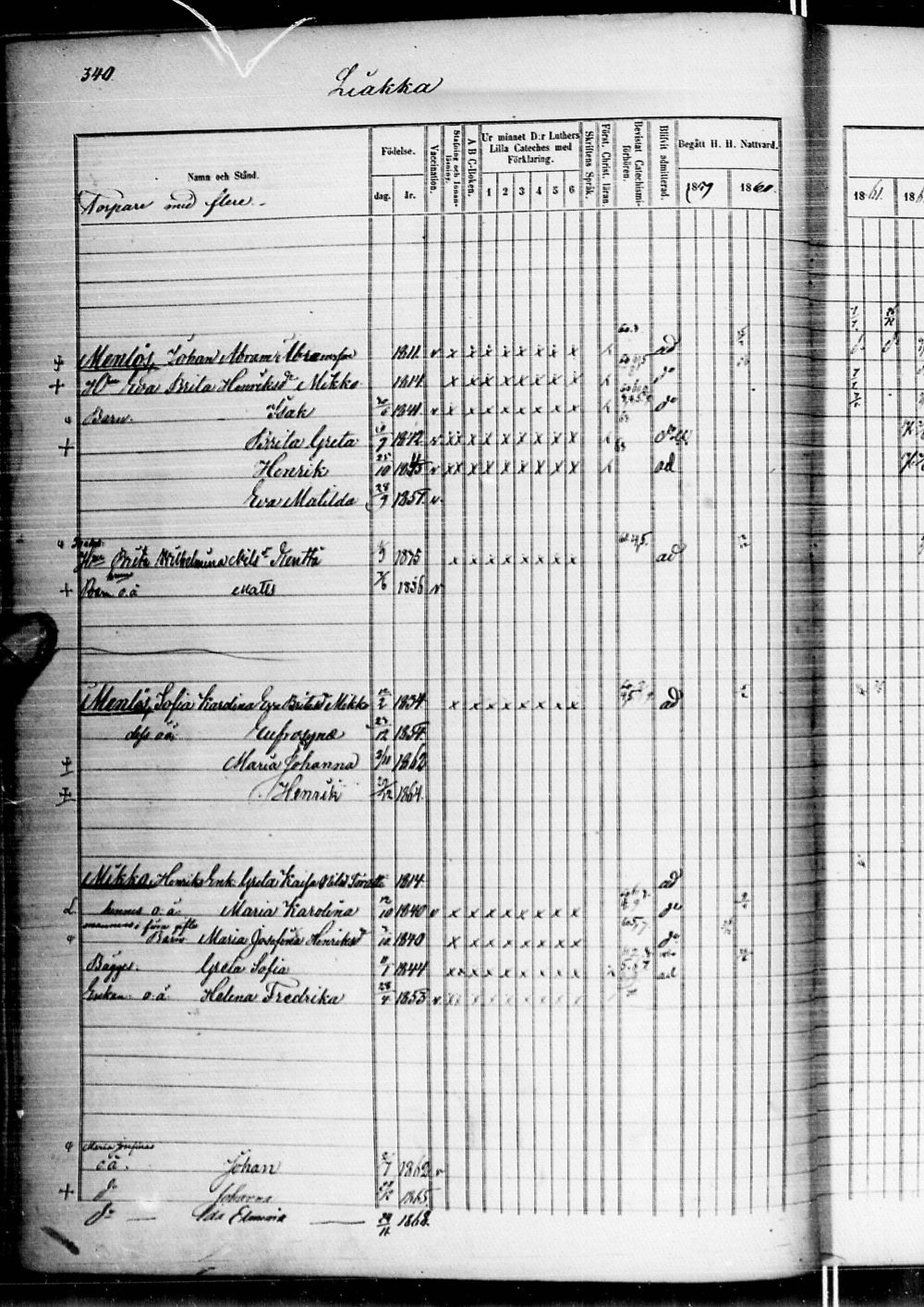 [ ../kirjat/Kirkonkirjat/alatornio/rippikirja_1859-1868_ik207-208/kuvat/705.jpg ]