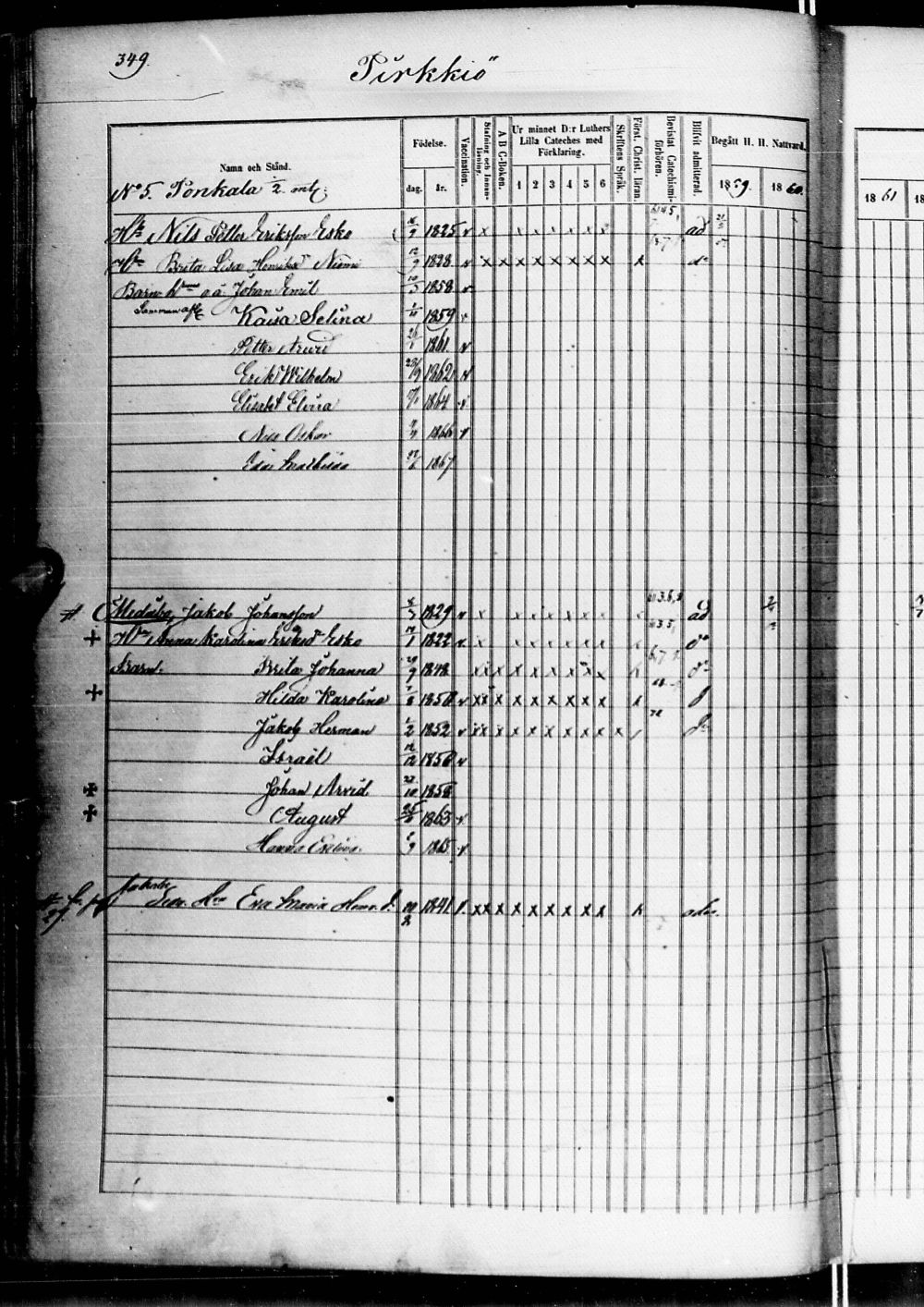 [ ../kirjat/Kirkonkirjat/alatornio/rippikirja_1859-1868_ik207-208/kuvat/719.jpg ]