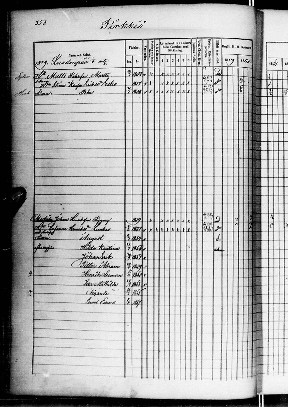 [ ../kirjat/Kirkonkirjat/alatornio/rippikirja_1859-1868_ik207-208/kuvat/727.jpg ]