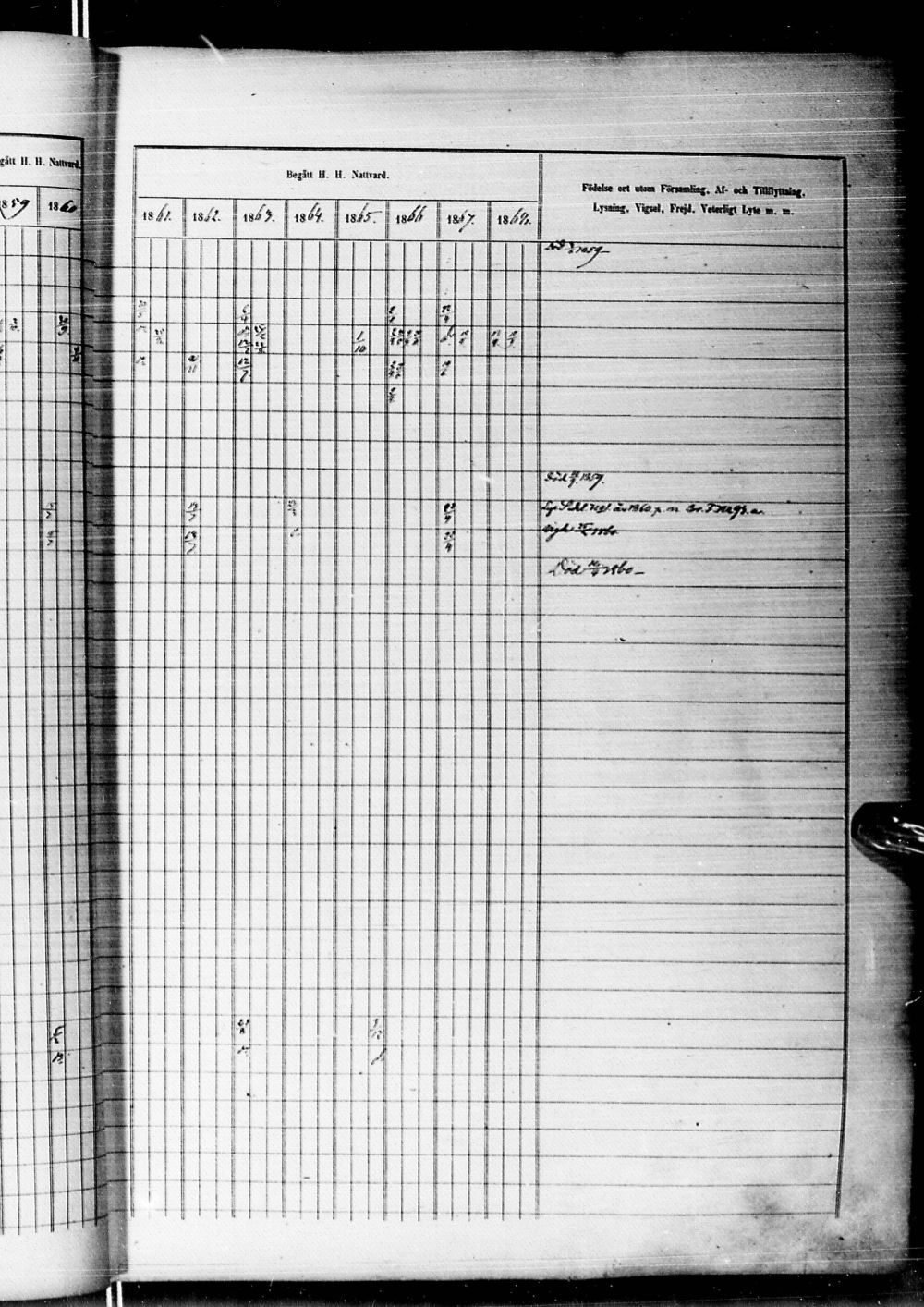 [ ../kirjat/Kirkonkirjat/alatornio/rippikirja_1859-1868_ik207-208/kuvat/742.jpg ]