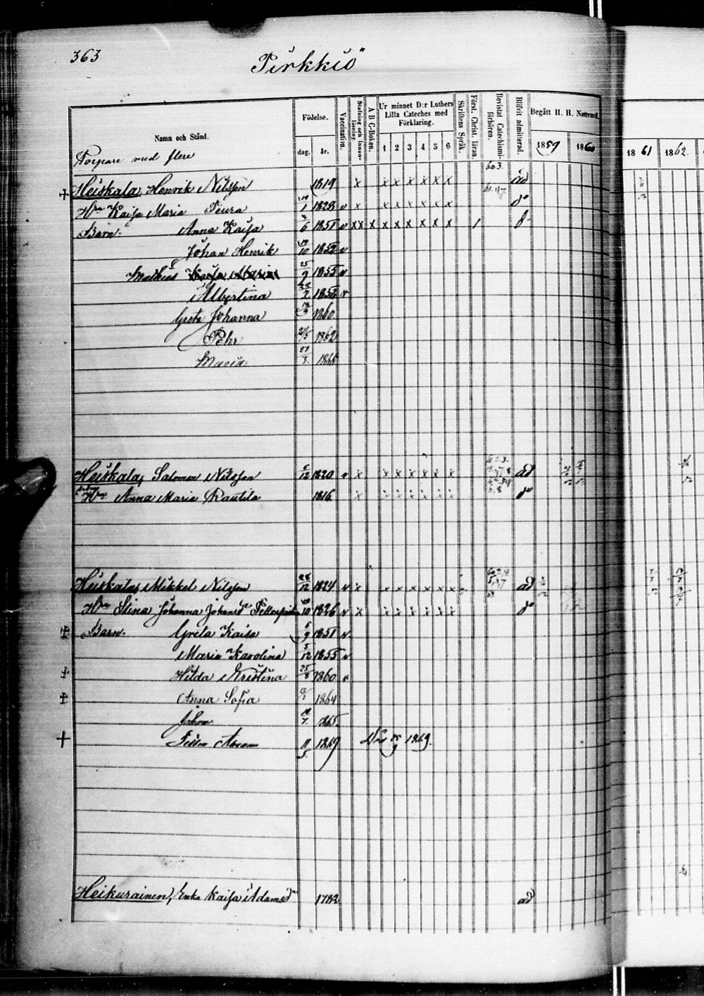 [ ../kirjat/Kirkonkirjat/alatornio/rippikirja_1859-1868_ik207-208/kuvat/747.jpg ]