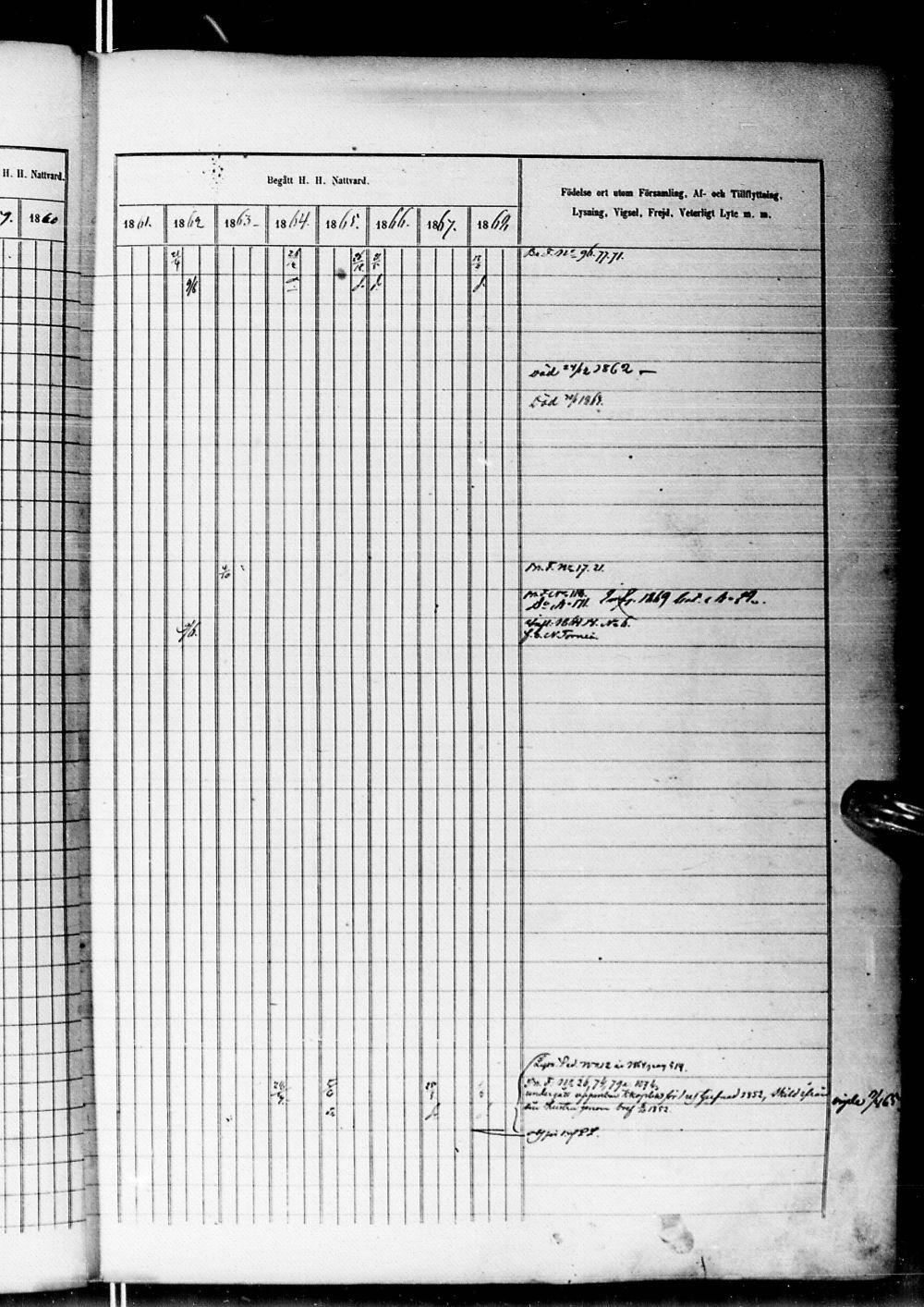 [ ../kirjat/Kirkonkirjat/alatornio/rippikirja_1859-1868_ik207-208/kuvat/790.jpg ]