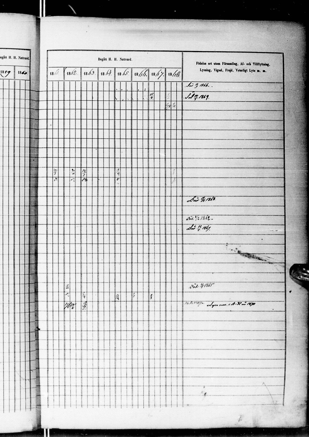 [ ../kirjat/Kirkonkirjat/alatornio/rippikirja_1859-1868_ik207-208/kuvat/796.jpg ]