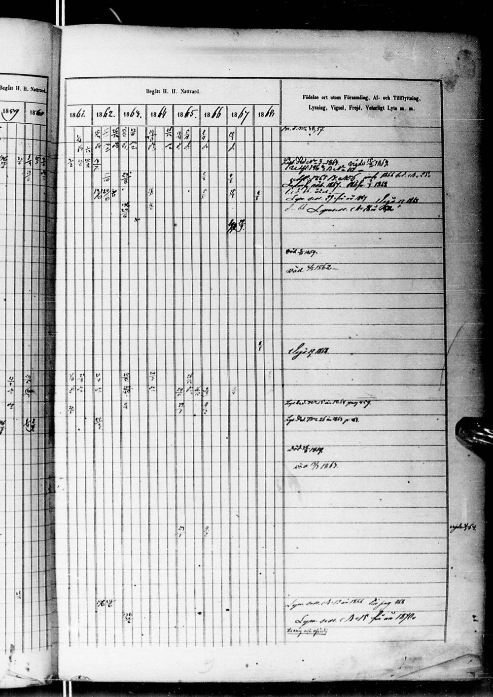 [ ../kirjat/Kirkonkirjat/alatornio/rippikirja_1859-1868_ik207-208/kuvat/800.jpg ]