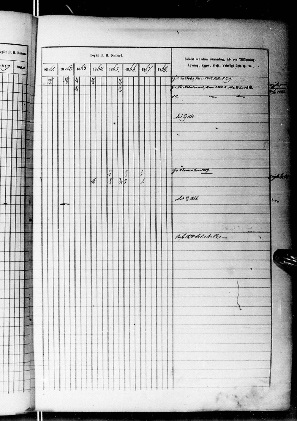 [ ../kirjat/Kirkonkirjat/alatornio/rippikirja_1859-1868_ik207-208/kuvat/804.jpg ]