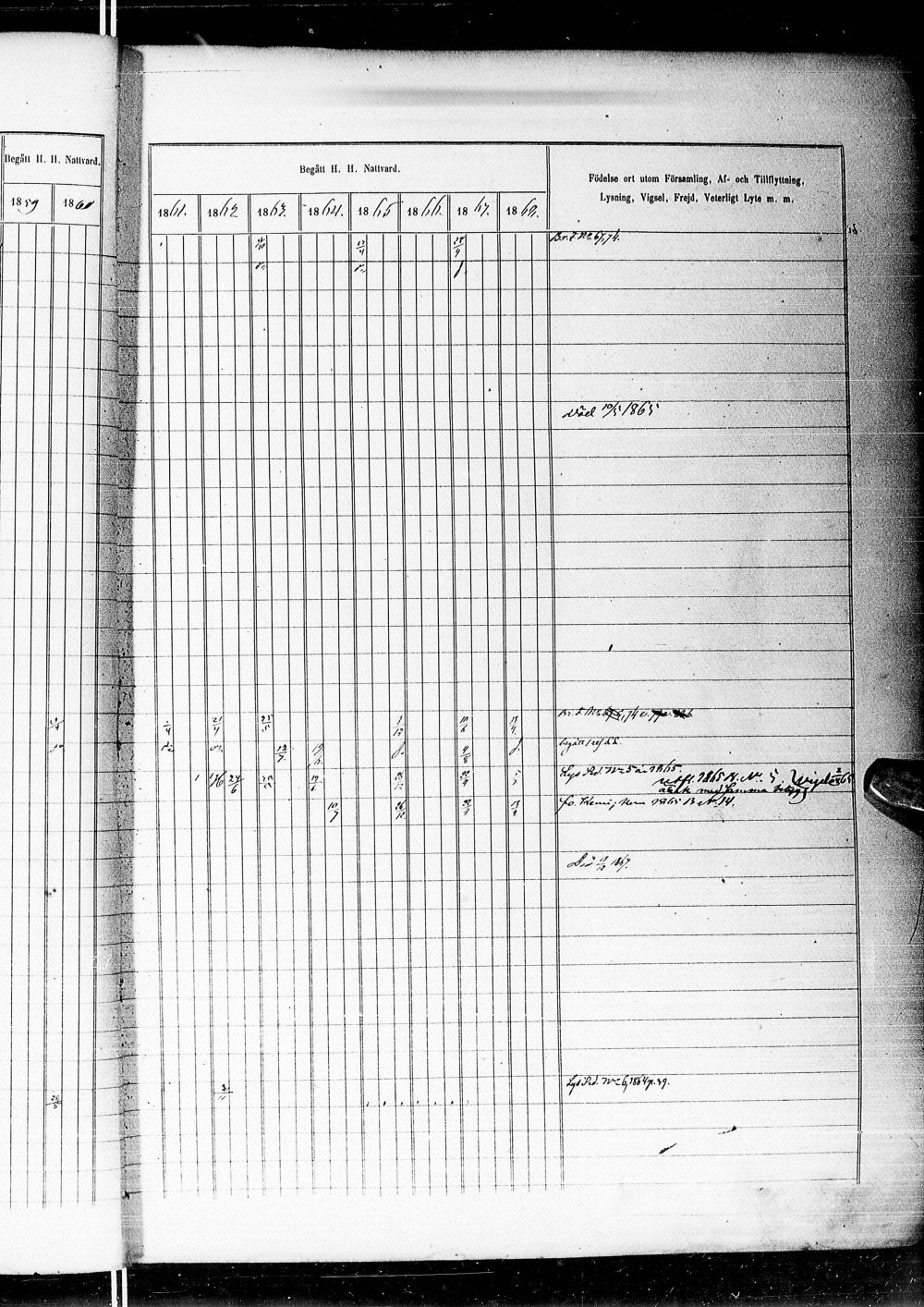 [ ../kirjat/Kirkonkirjat/alatornio/rippikirja_1859-1868_ik207-208/kuvat/85.jpg ]