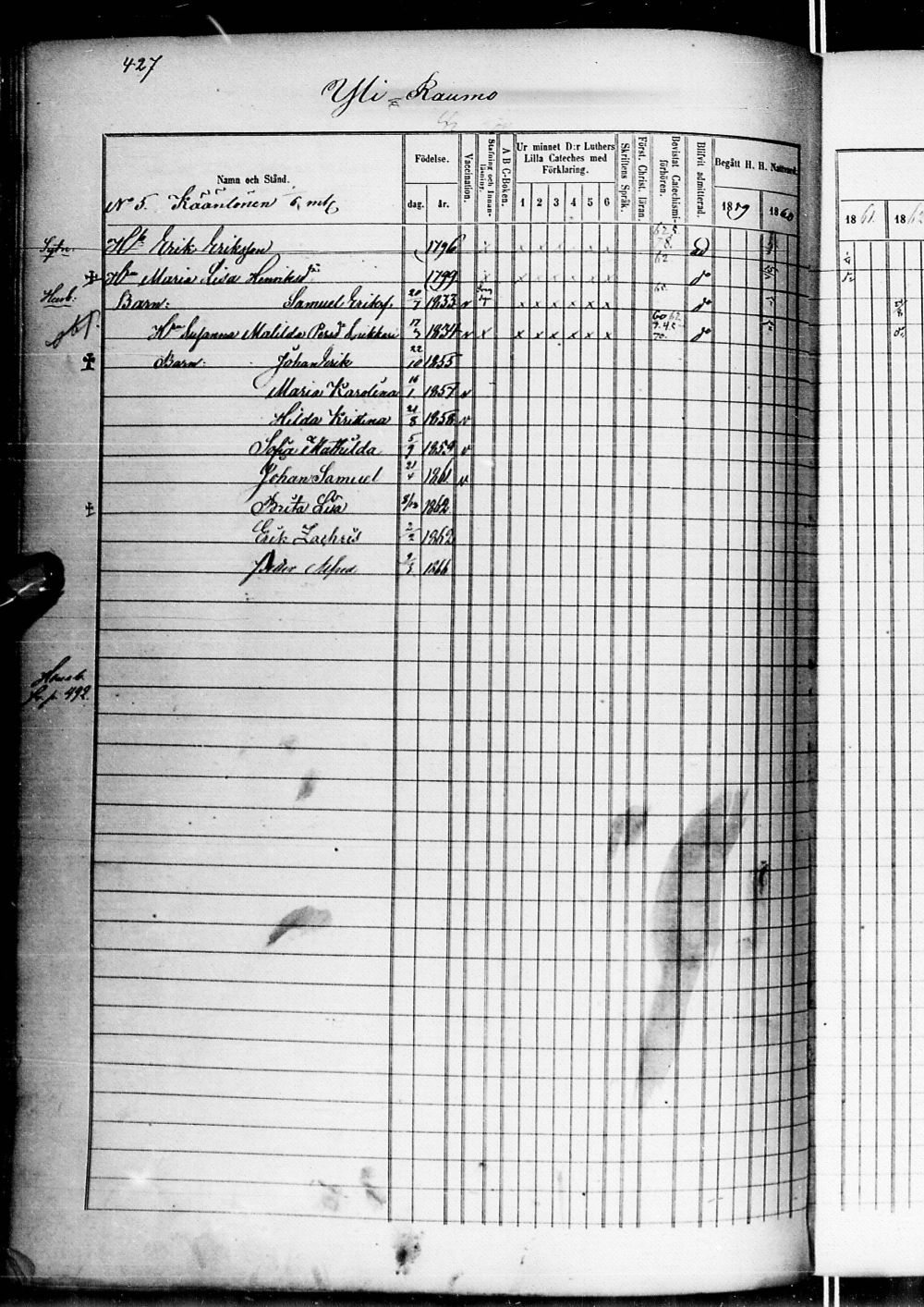 [ ../kirjat/Kirkonkirjat/alatornio/rippikirja_1859-1868_ik207-208/kuvat/871.jpg ]
