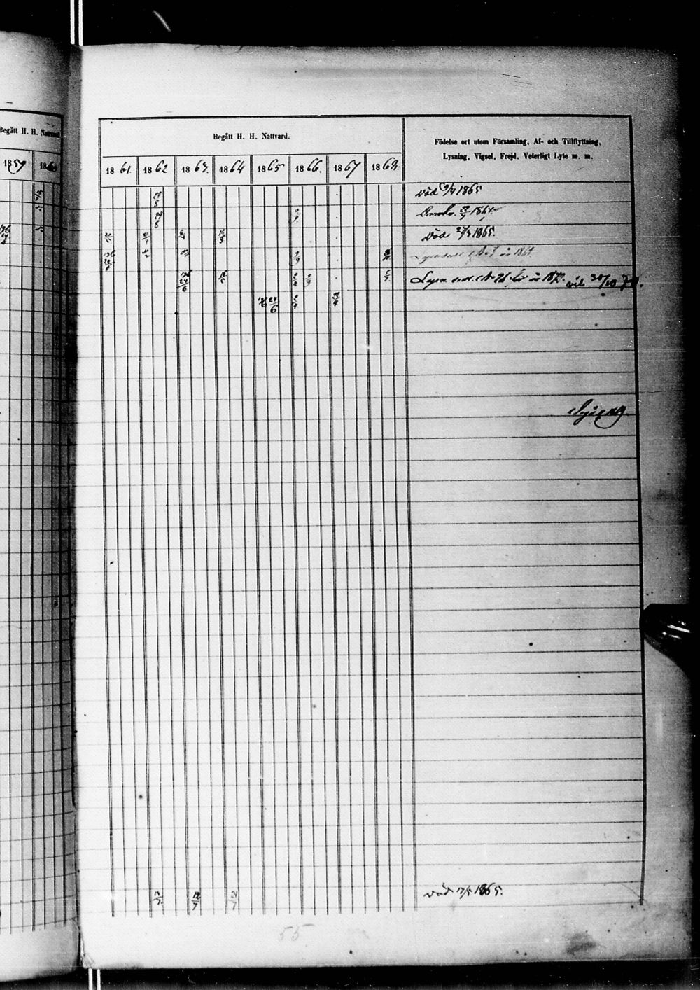[ ../kirjat/Kirkonkirjat/alatornio/rippikirja_1859-1868_ik207-208/kuvat/894.jpg ]