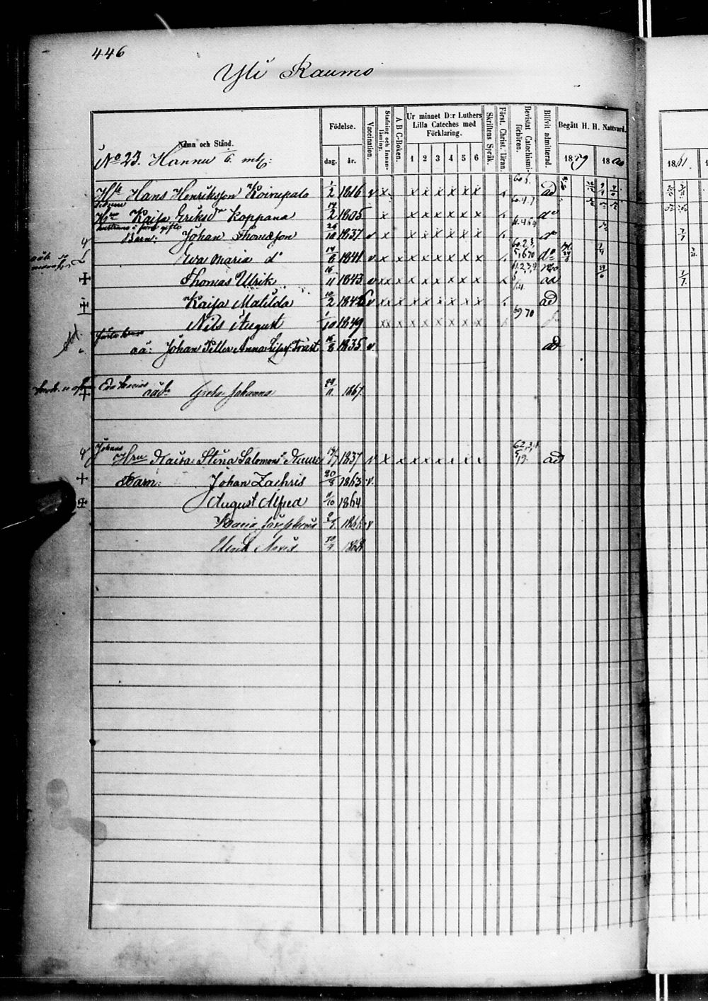 [ ../kirjat/Kirkonkirjat/alatornio/rippikirja_1859-1868_ik207-208/kuvat/909.jpg ]
