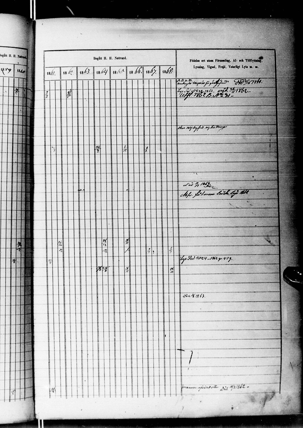 [ ../kirjat/Kirkonkirjat/alatornio/rippikirja_1859-1868_ik207-208/kuvat/930.jpg ]