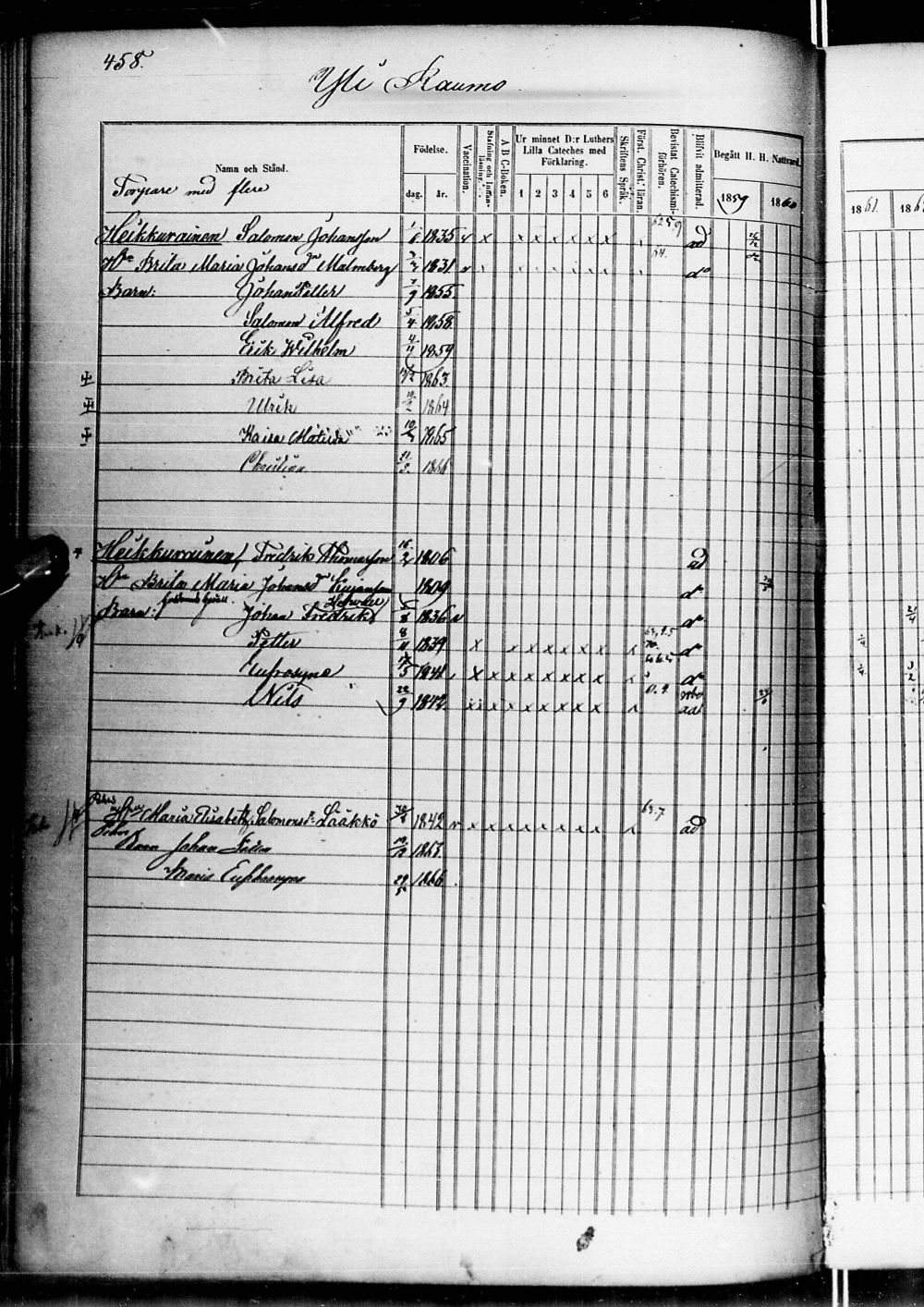 [ ../kirjat/Kirkonkirjat/alatornio/rippikirja_1859-1868_ik207-208/kuvat/933.jpg ]