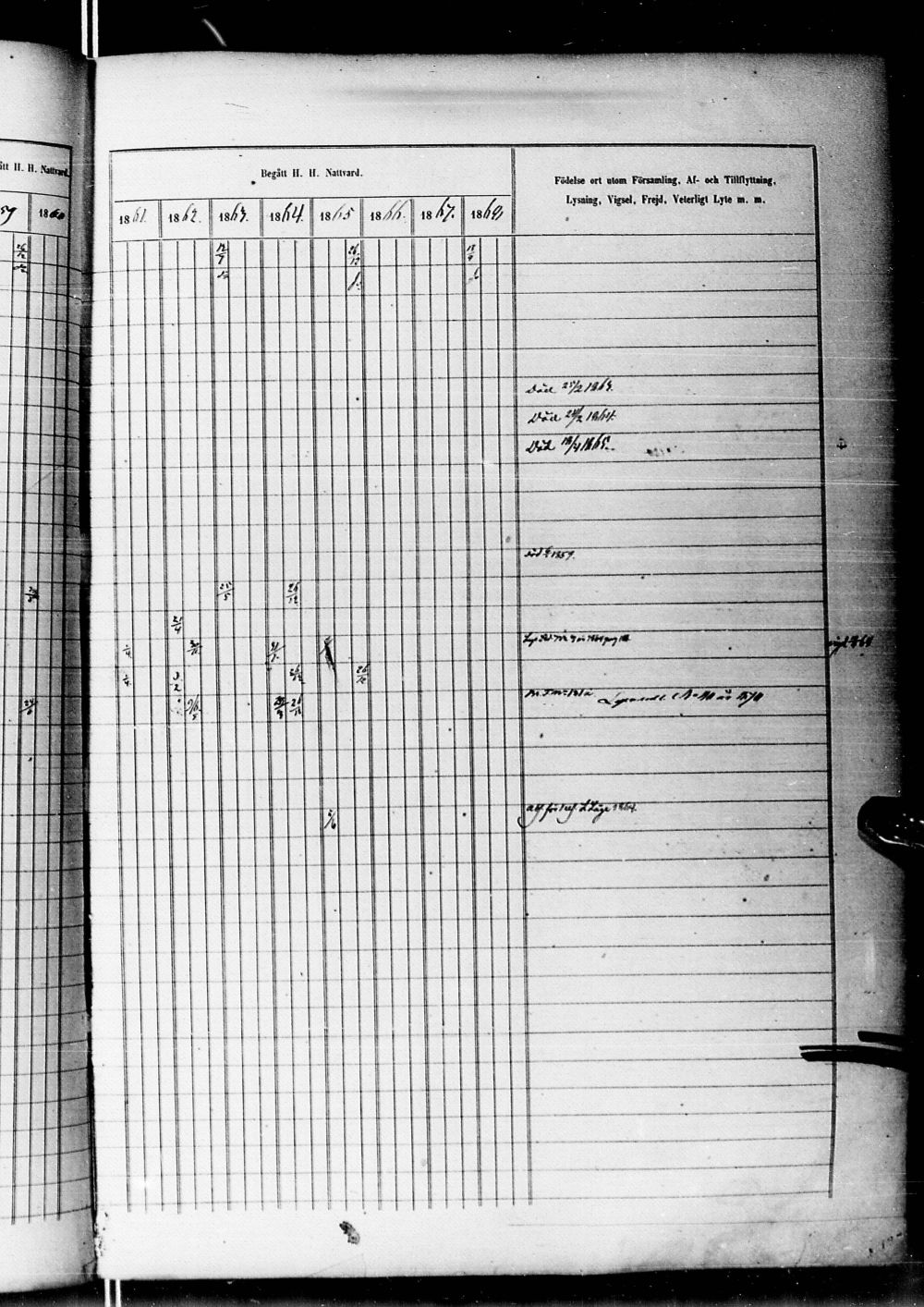 [ ../kirjat/Kirkonkirjat/alatornio/rippikirja_1859-1868_ik207-208/kuvat/934.jpg ]