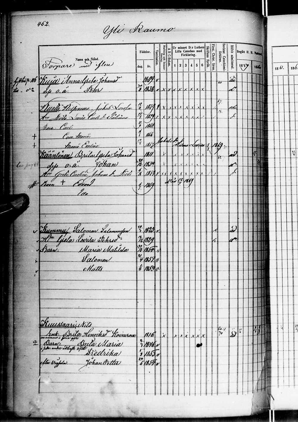 [ ../kirjat/Kirkonkirjat/alatornio/rippikirja_1859-1868_ik207-208/kuvat/941.jpg ]