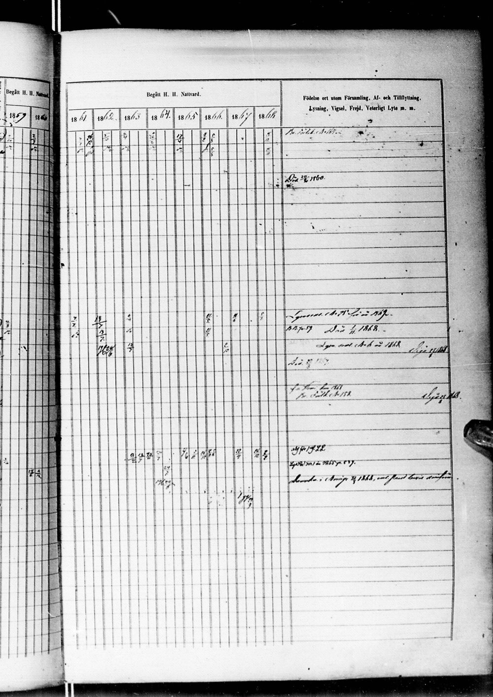 [ ../kirjat/Kirkonkirjat/alatornio/rippikirja_1859-1868_ik207-208/kuvat/952.jpg ]