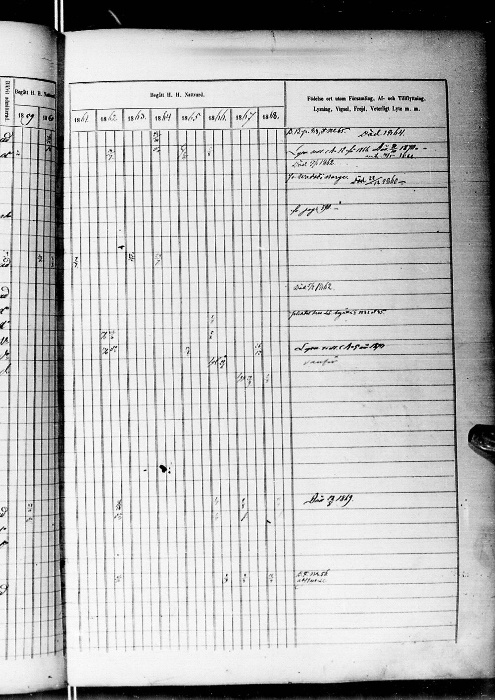 [ ../kirjat/Kirkonkirjat/alatornio/rippikirja_1859-1868_ik207-208/kuvat/954.jpg ]