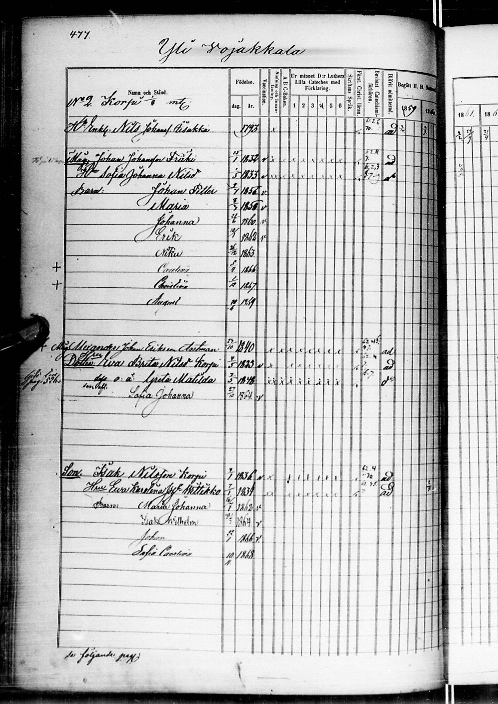 [ ../kirjat/Kirkonkirjat/alatornio/rippikirja_1859-1868_ik207-208/kuvat/969.jpg ]