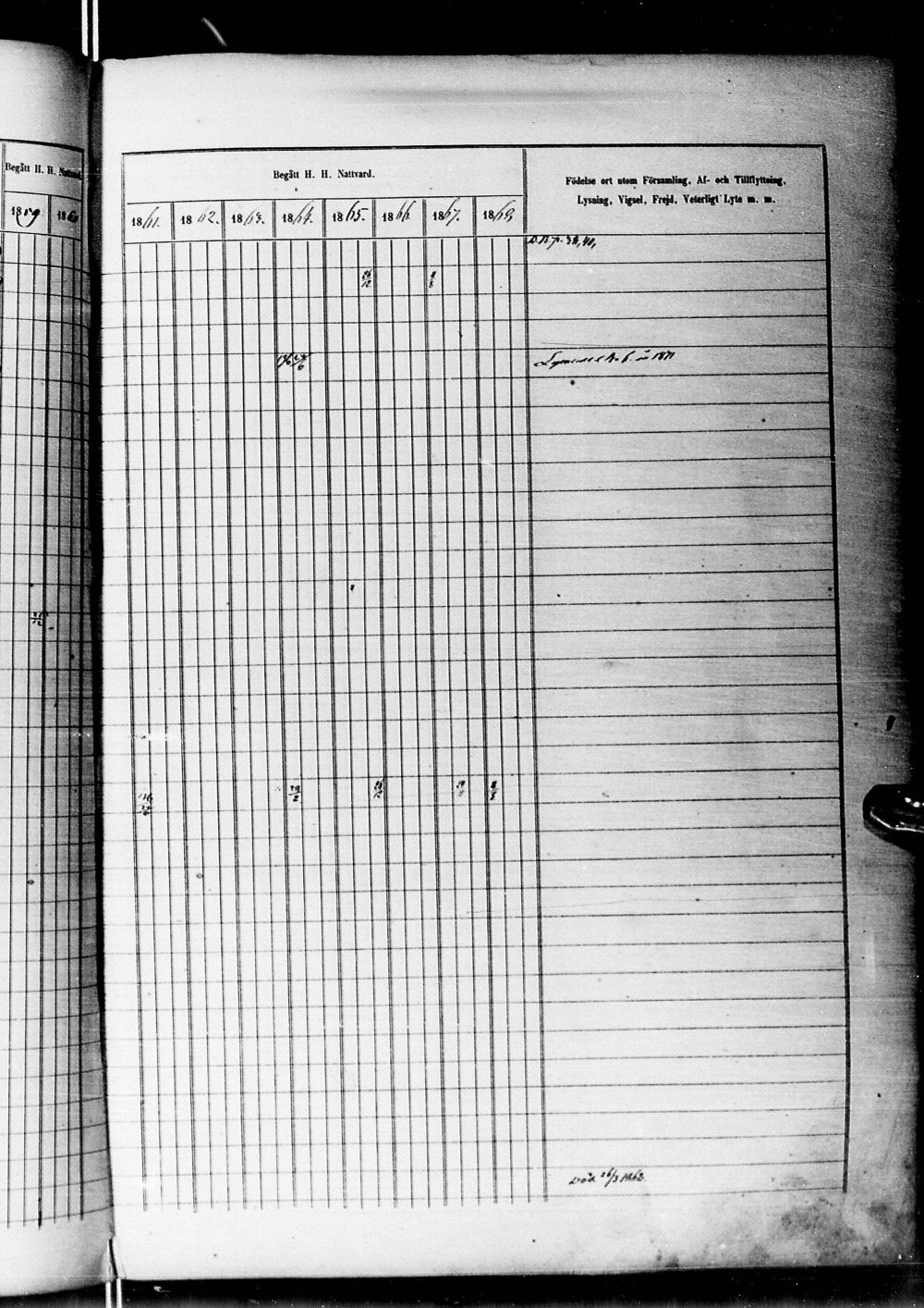 [ ../kirjat/Kirkonkirjat/alatornio/rippikirja_1859-1868_ik207-208/kuvat/984.jpg ]