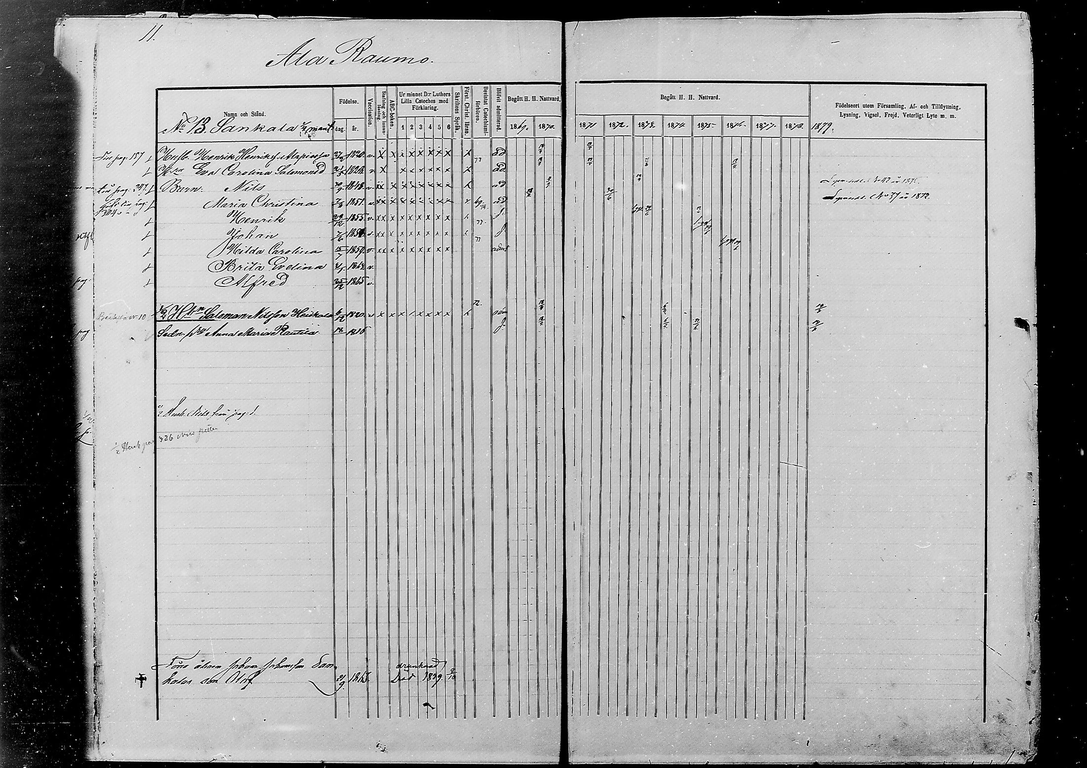 [ ../kirjat/Kirkonkirjat/alatornio/rippikirja_1869-1880_mko178-193/kuvat/11.jpg ]