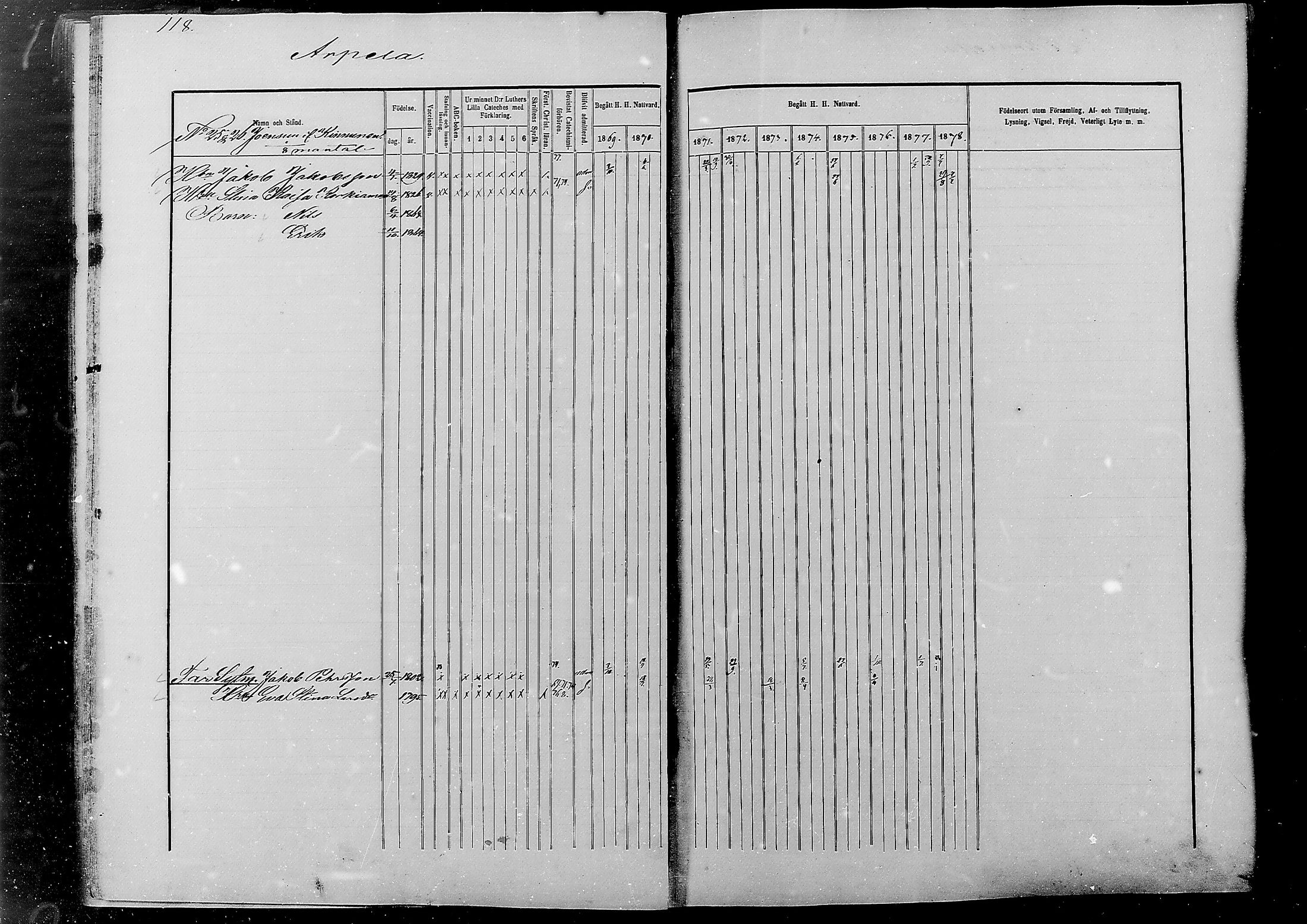 [ ../kirjat/Kirkonkirjat/alatornio/rippikirja_1869-1880_mko178-193/kuvat/119.jpg ]