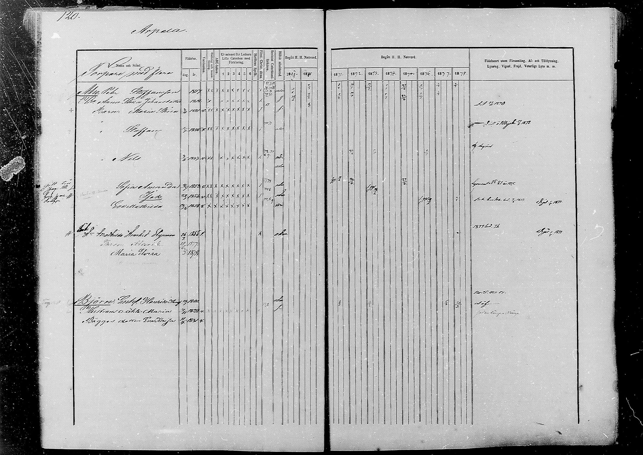 [ ../kirjat/Kirkonkirjat/alatornio/rippikirja_1869-1880_mko178-193/kuvat/121.jpg ]