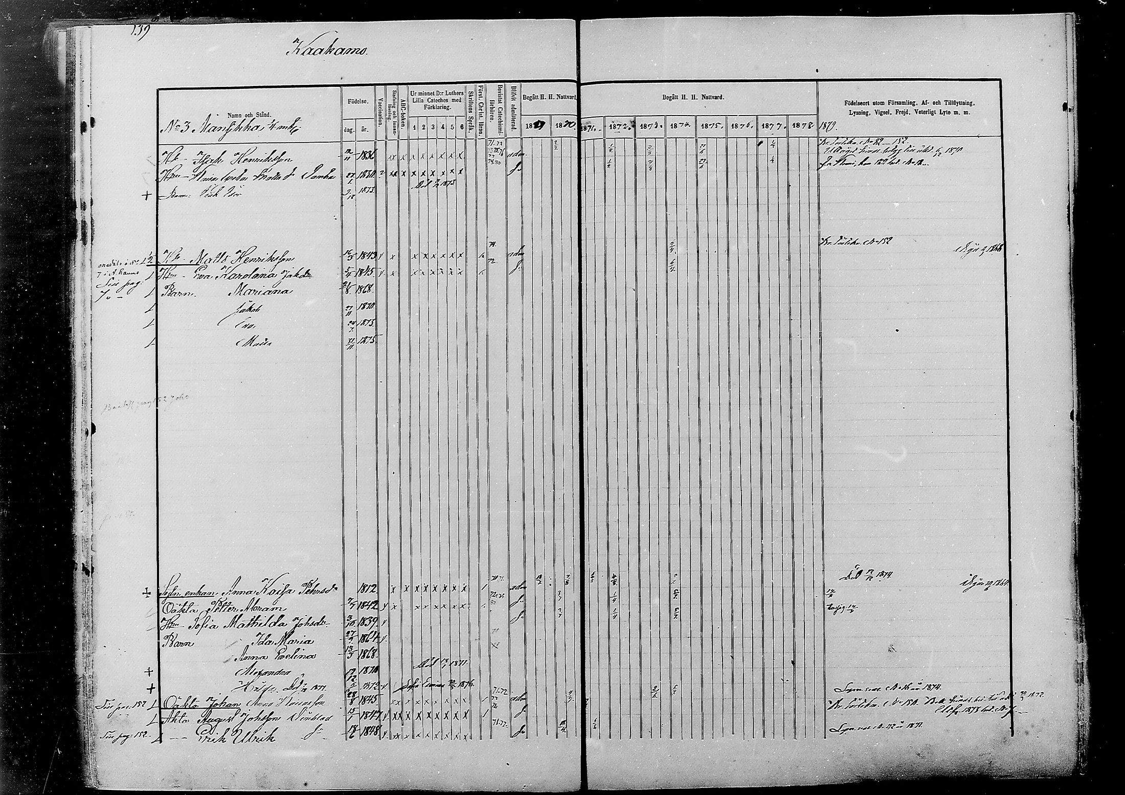 [ ../kirjat/Kirkonkirjat/alatornio/rippikirja_1869-1880_mko178-193/kuvat/135.jpg ]