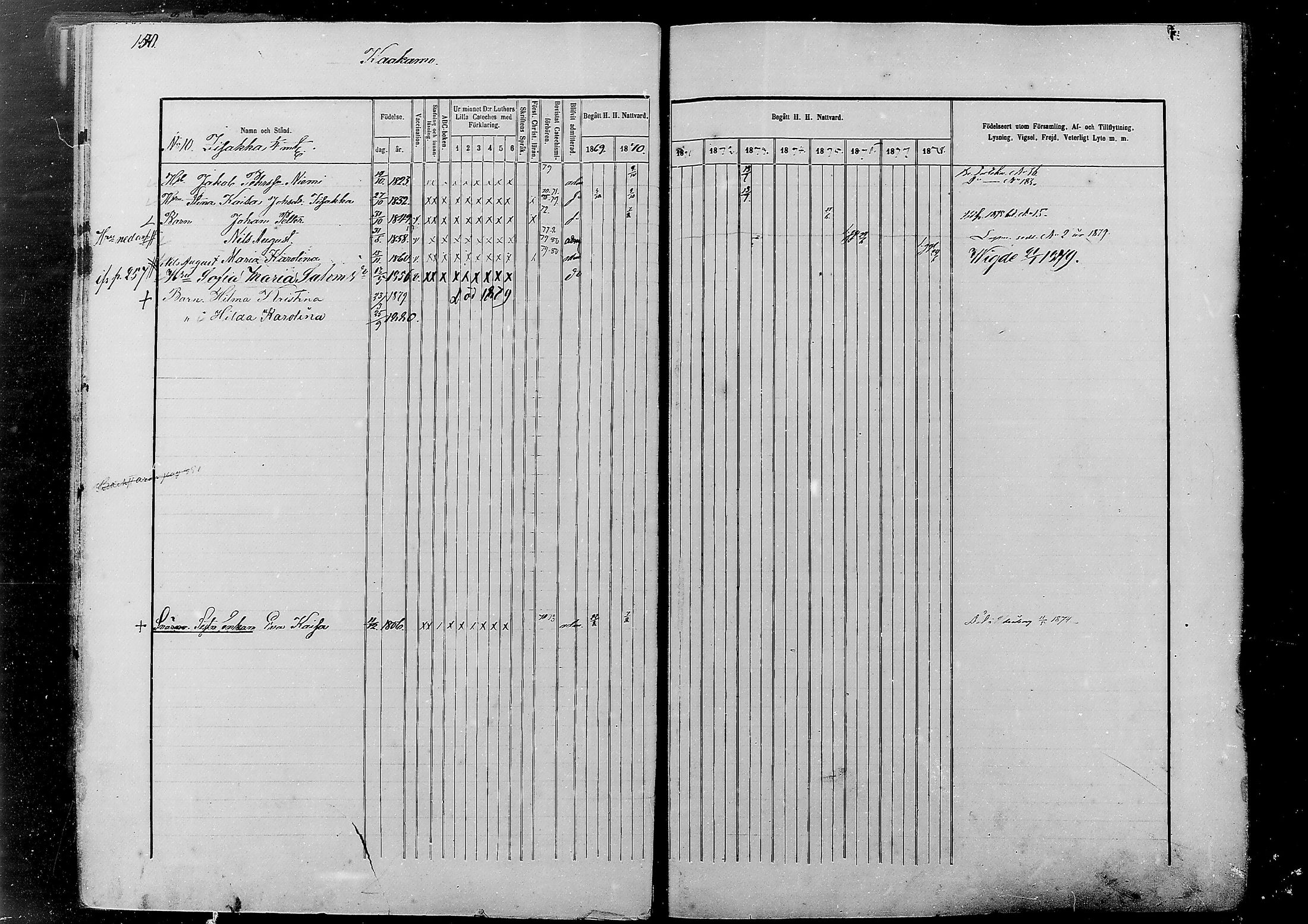 [ ../kirjat/Kirkonkirjat/alatornio/rippikirja_1869-1880_mko178-193/kuvat/142.jpg ]