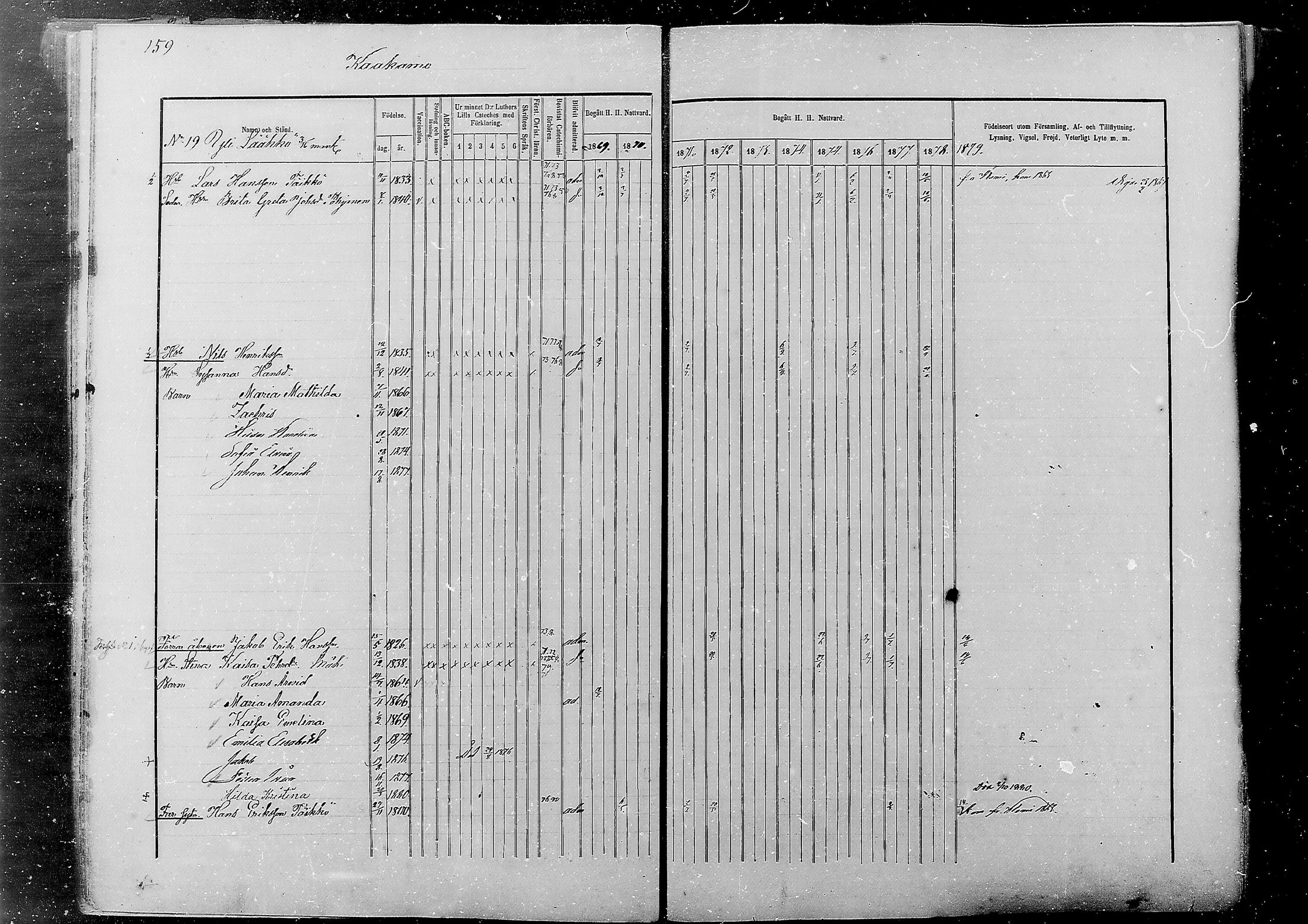 [ ../kirjat/Kirkonkirjat/alatornio/rippikirja_1869-1880_mko178-193/kuvat/151.jpg ]