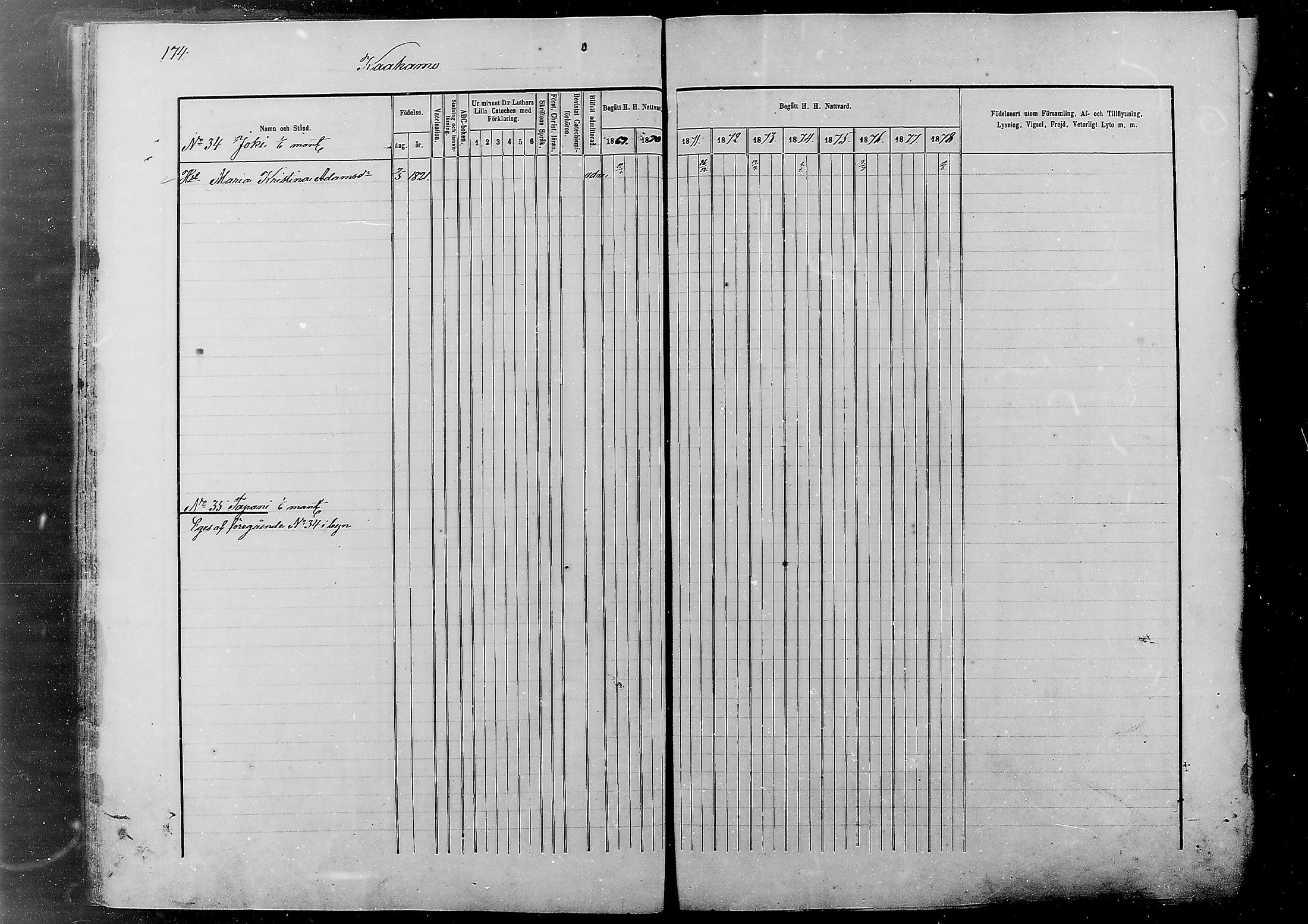 [ ../kirjat/Kirkonkirjat/alatornio/rippikirja_1869-1880_mko178-193/kuvat/166.jpg ]