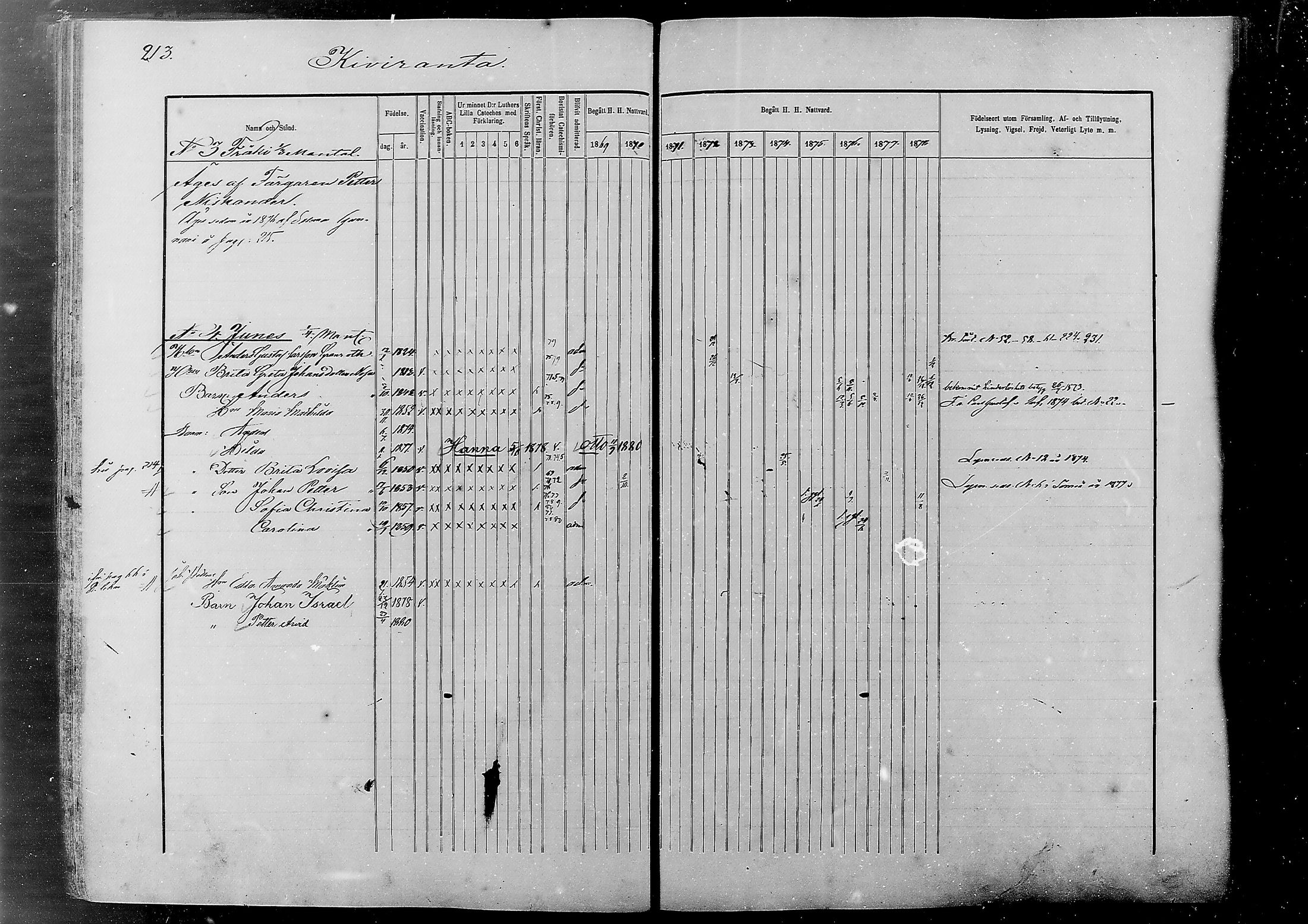 [ ../kirjat/Kirkonkirjat/alatornio/rippikirja_1869-1880_mko178-193/kuvat/204.jpg ]