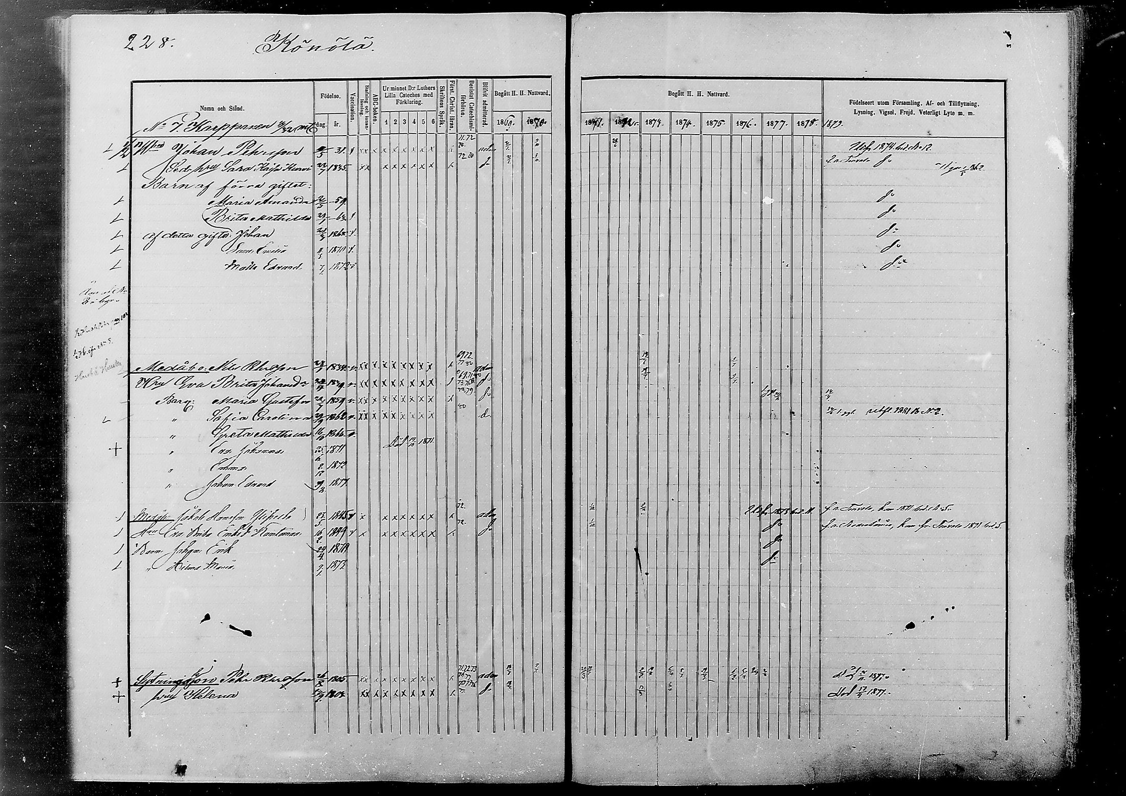 [ ../kirjat/Kirkonkirjat/alatornio/rippikirja_1869-1880_mko178-193/kuvat/219.jpg ]