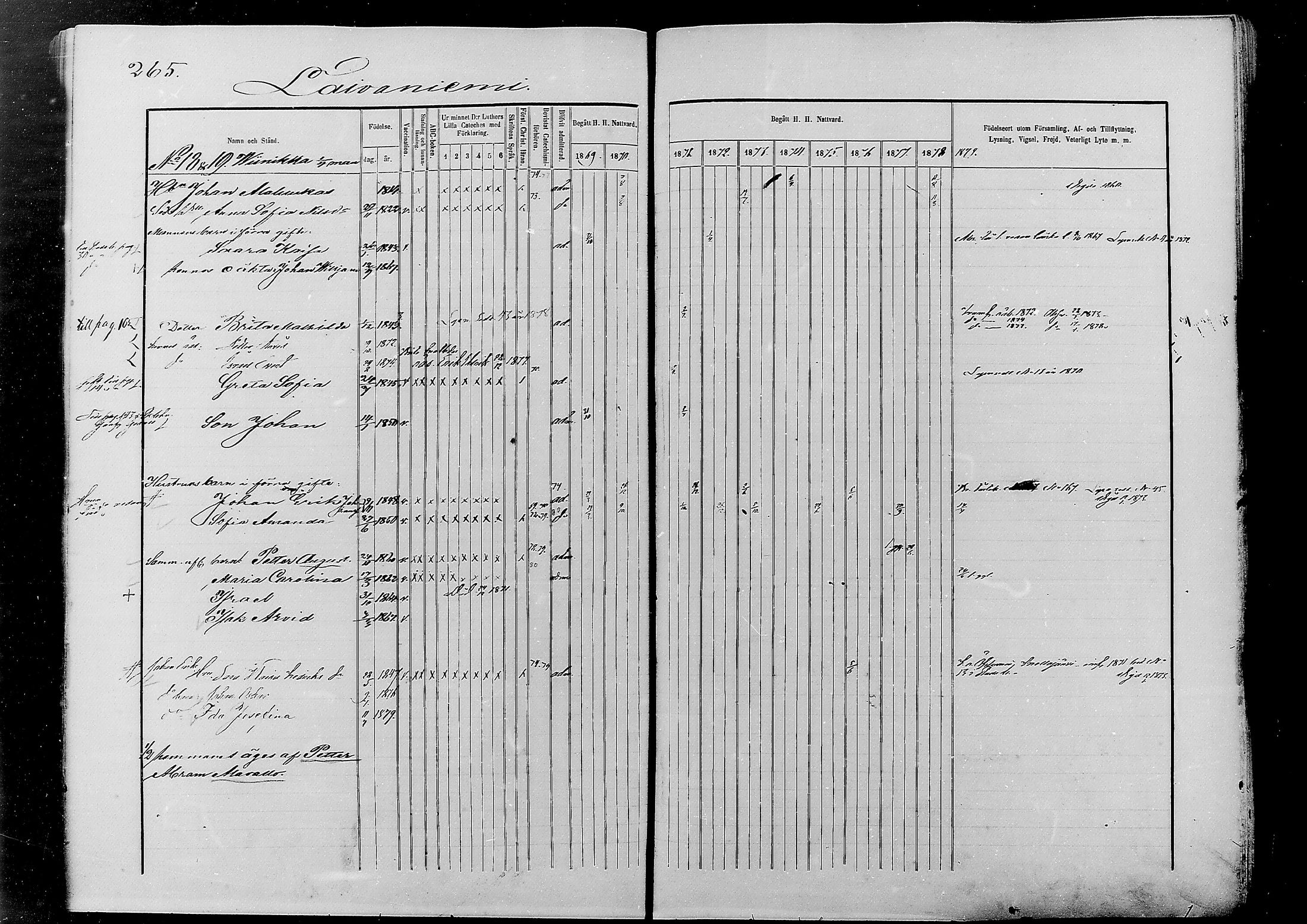 [ ../kirjat/Kirkonkirjat/alatornio/rippikirja_1869-1880_mko178-193/kuvat/255.jpg ]