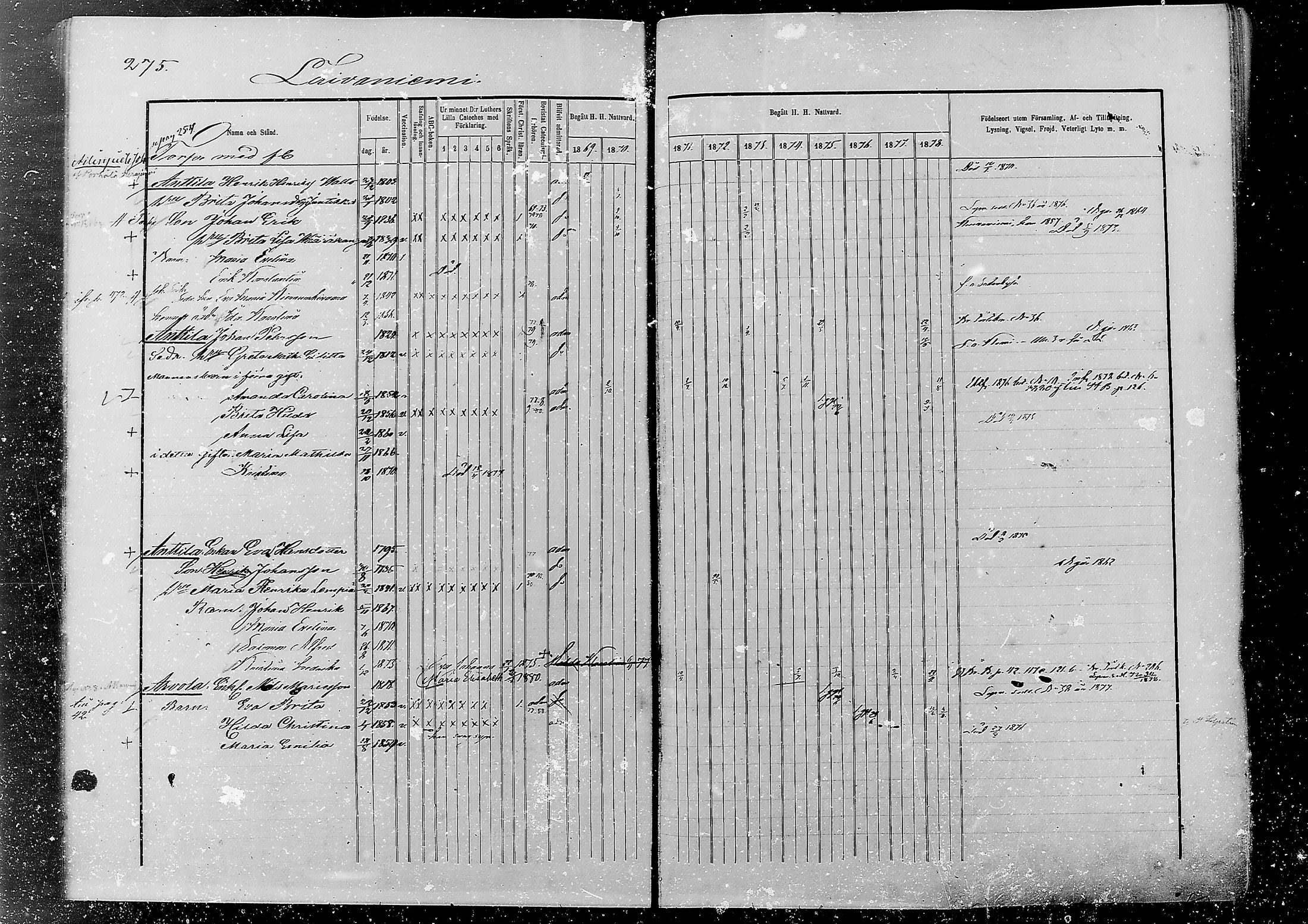 [ ../kirjat/Kirkonkirjat/alatornio/rippikirja_1869-1880_mko178-193/kuvat/265.jpg ]
