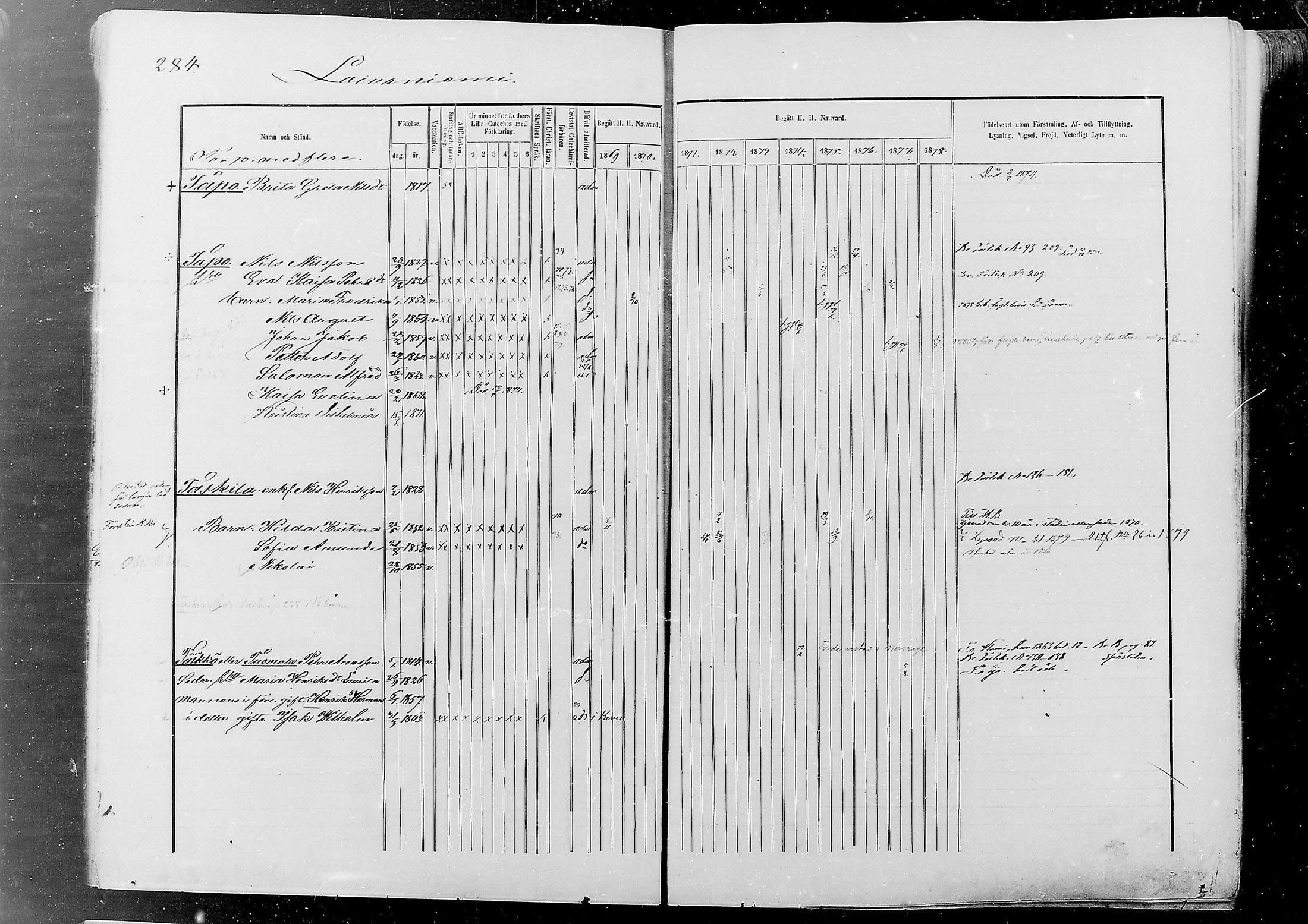[ ../kirjat/Kirkonkirjat/alatornio/rippikirja_1869-1880_mko178-193/kuvat/275.jpg ]