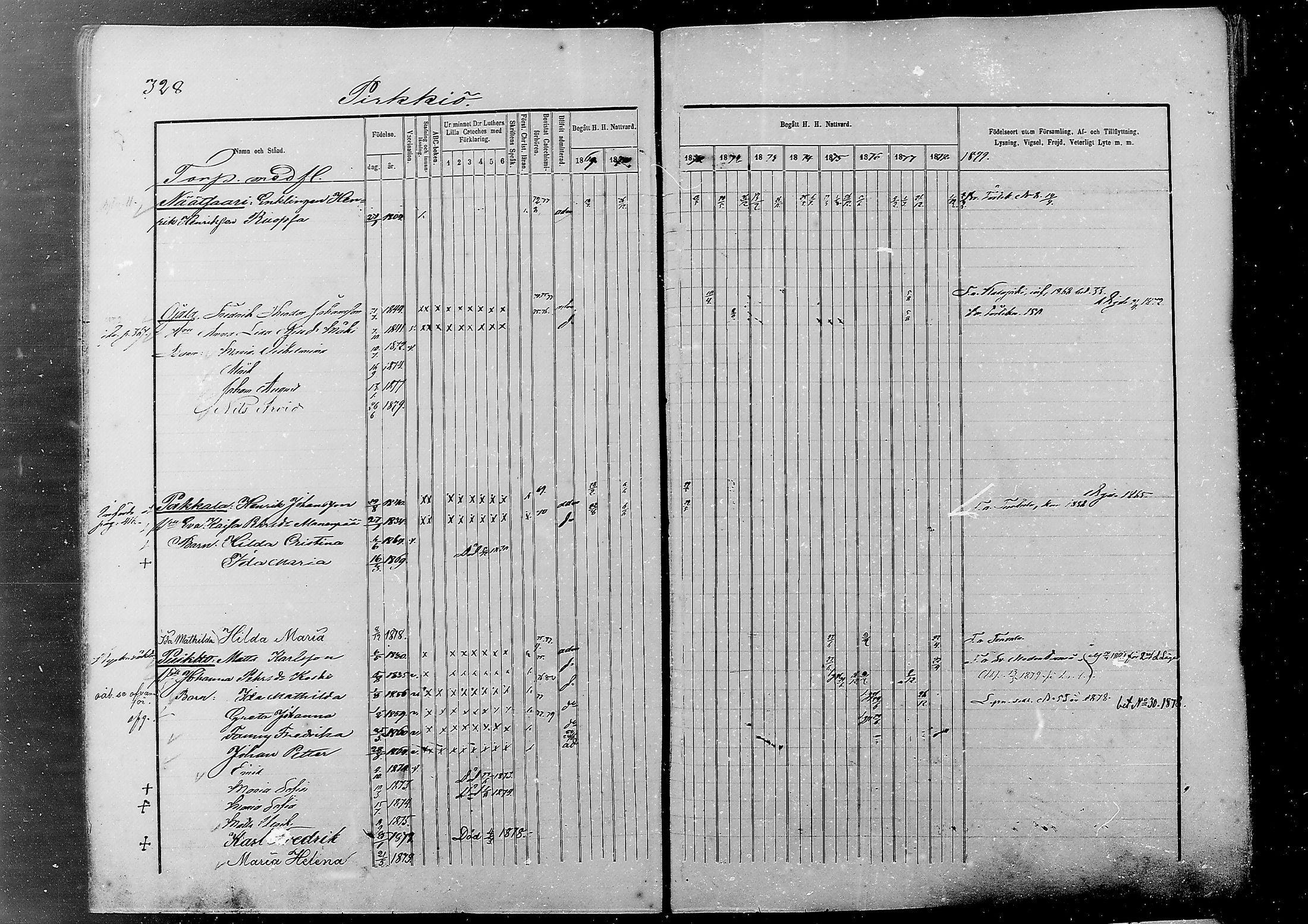 [ ../kirjat/Kirkonkirjat/alatornio/rippikirja_1869-1880_mko178-193/kuvat/318.jpg ]